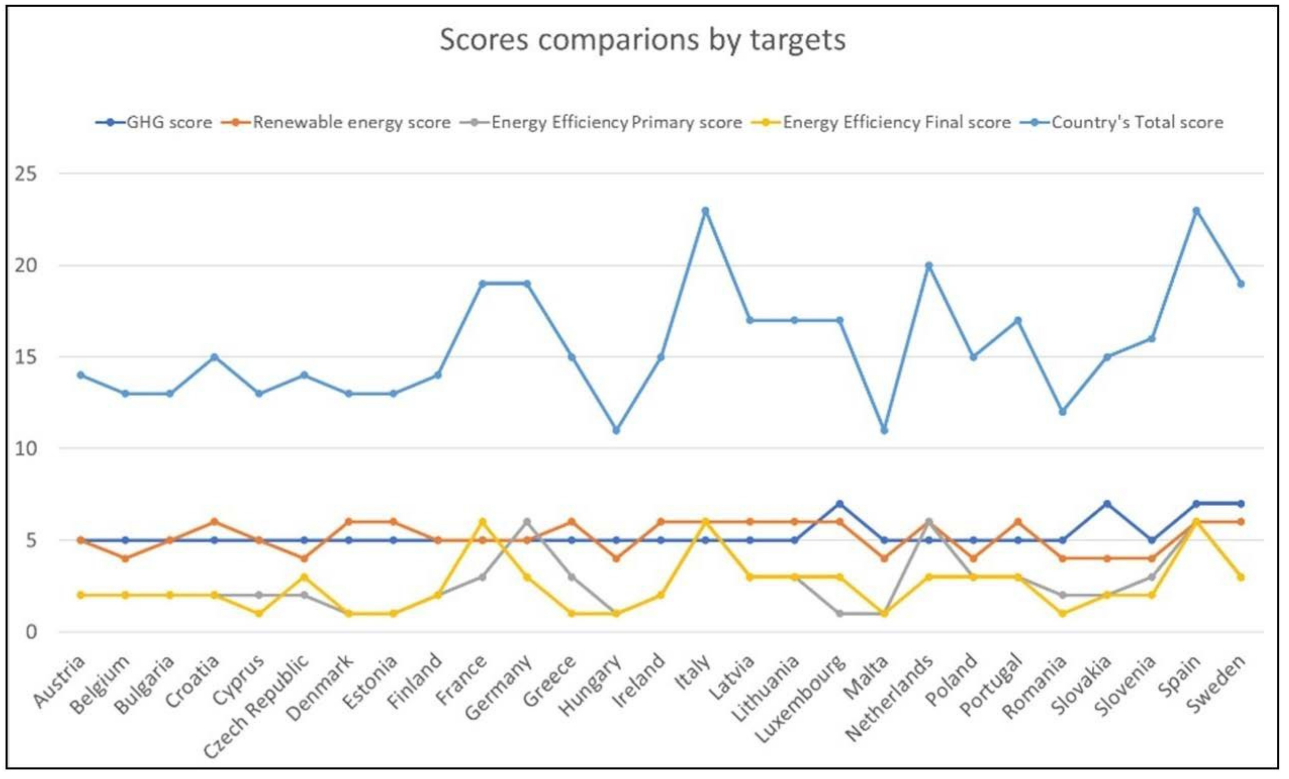 Sustainability 14 04728 g002