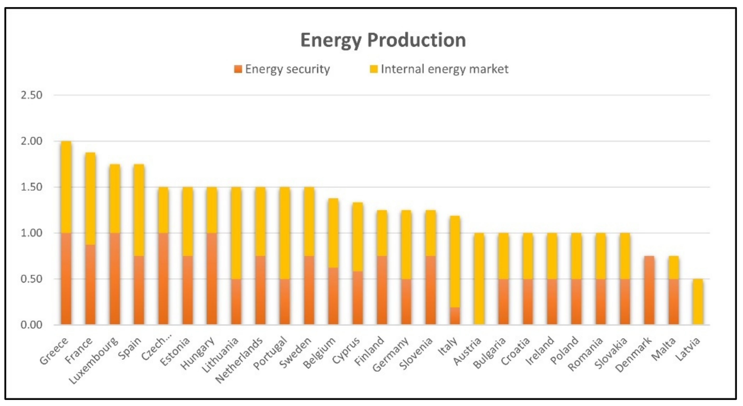 Sustainability 14 04728 g004