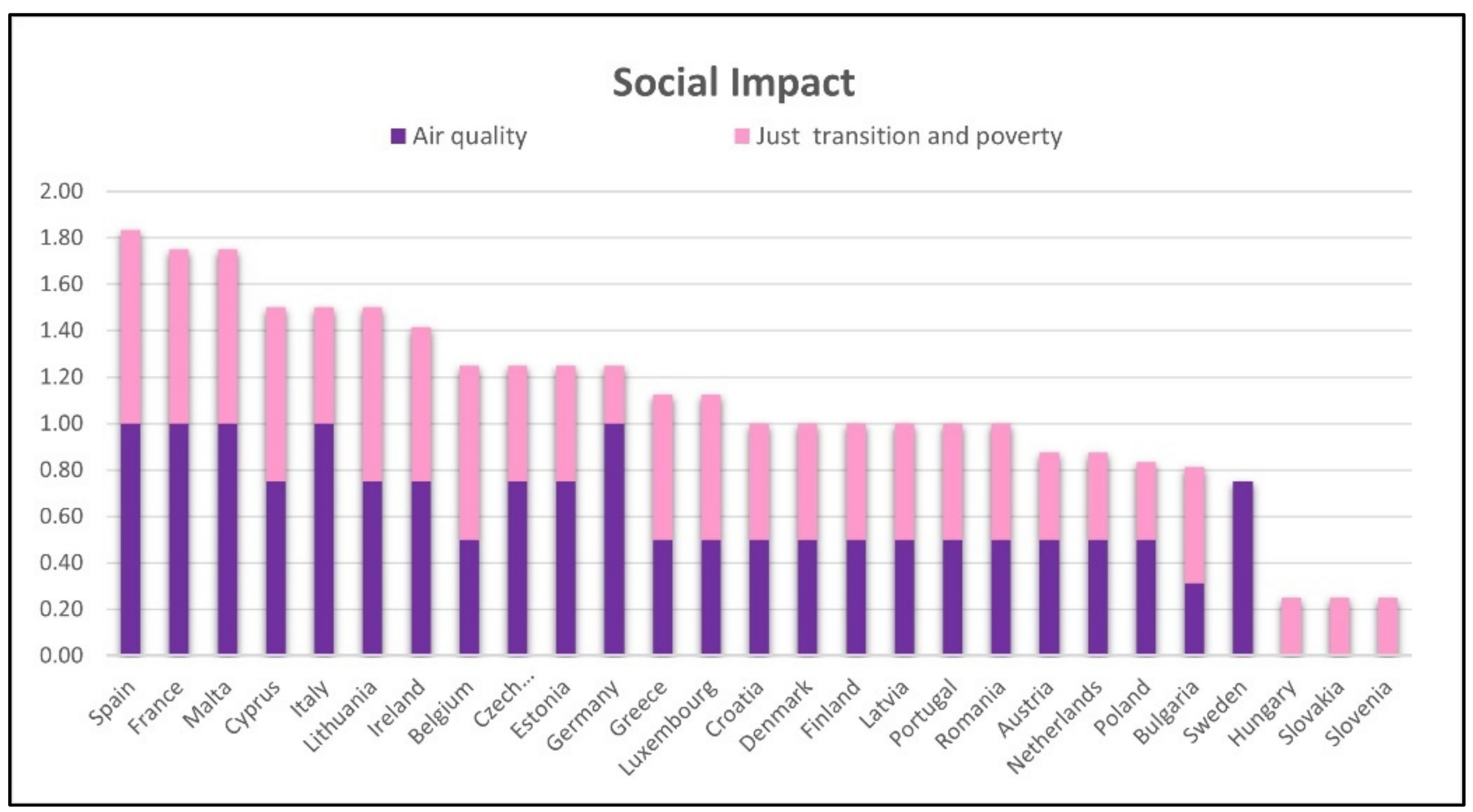 Sustainability 14 04728 g006