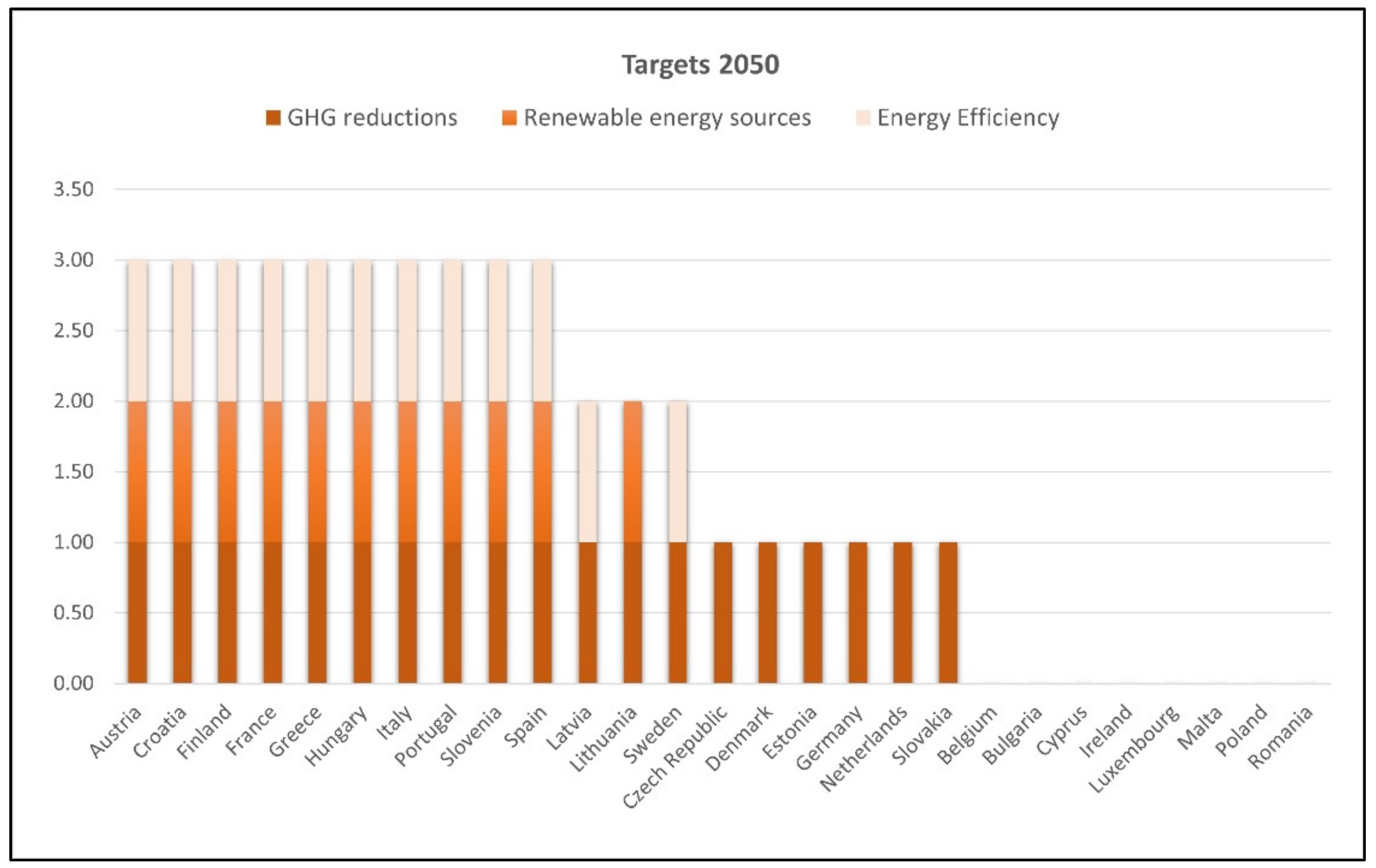 Sustainability 14 04728 g011