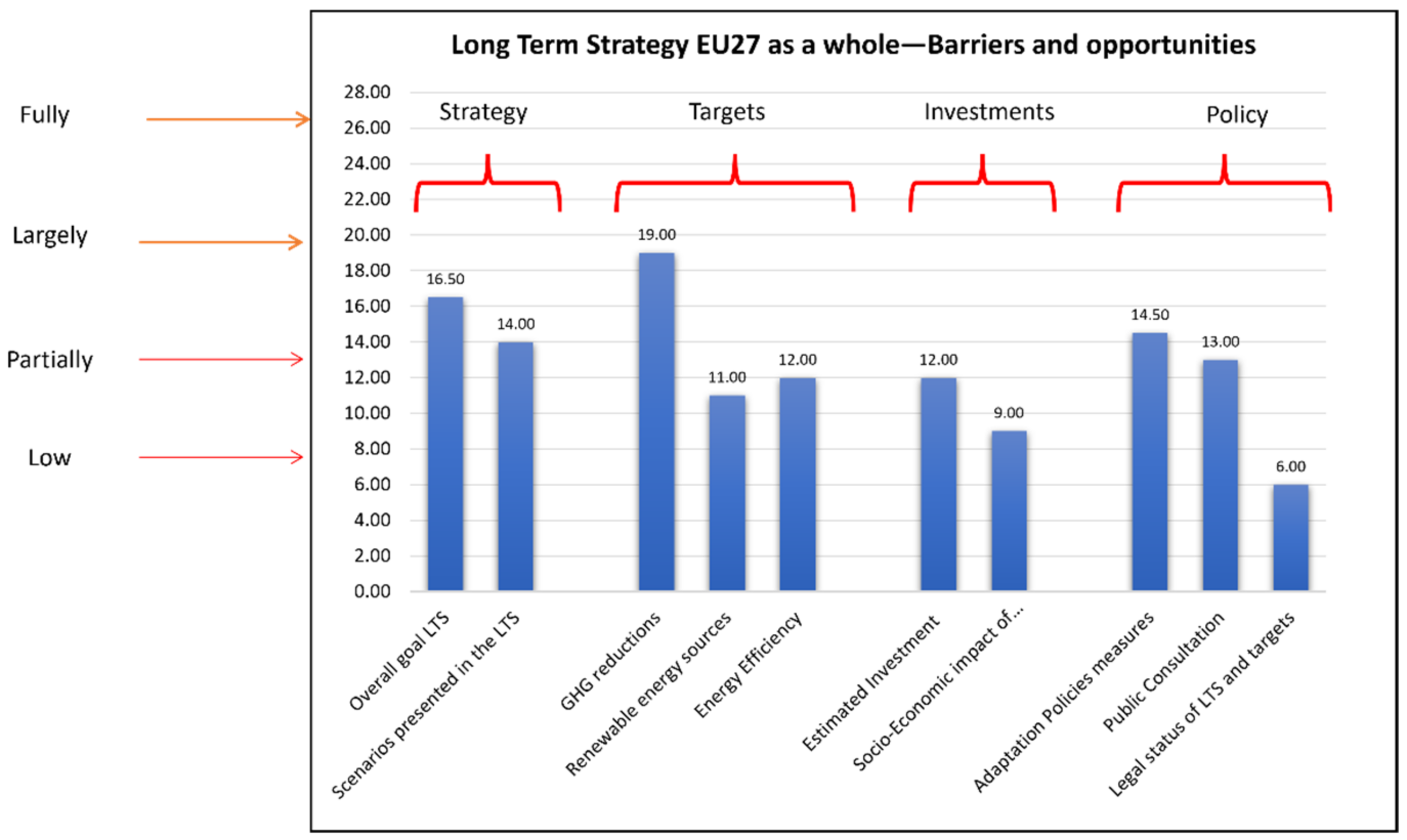 Sustainability 14 04728 g014