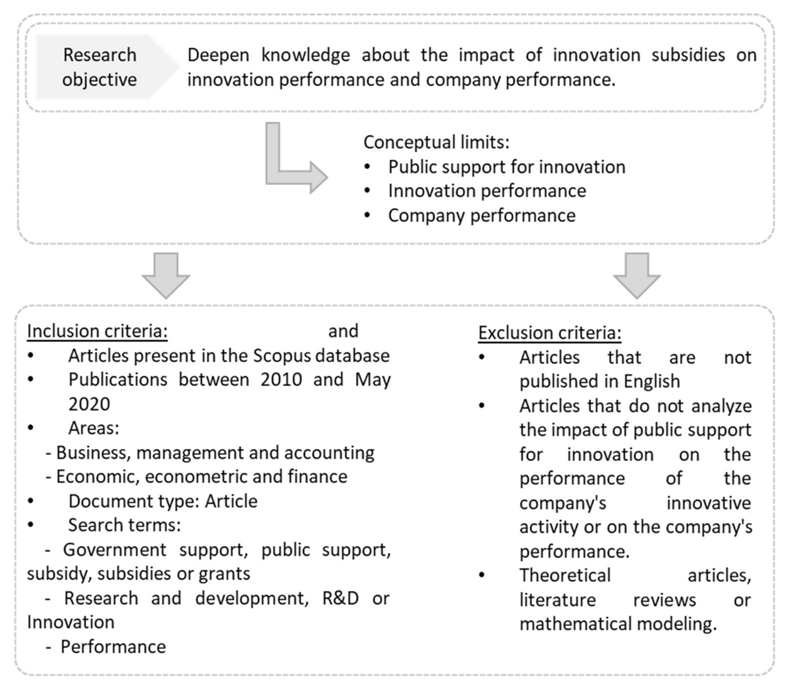 Sustainability 14 04731 g001