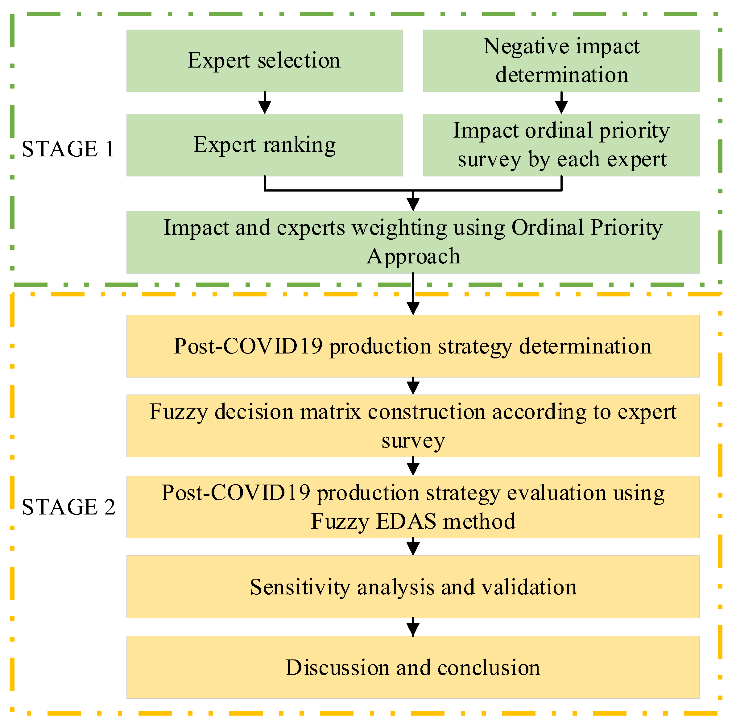 Sustainability 14 04732 g001