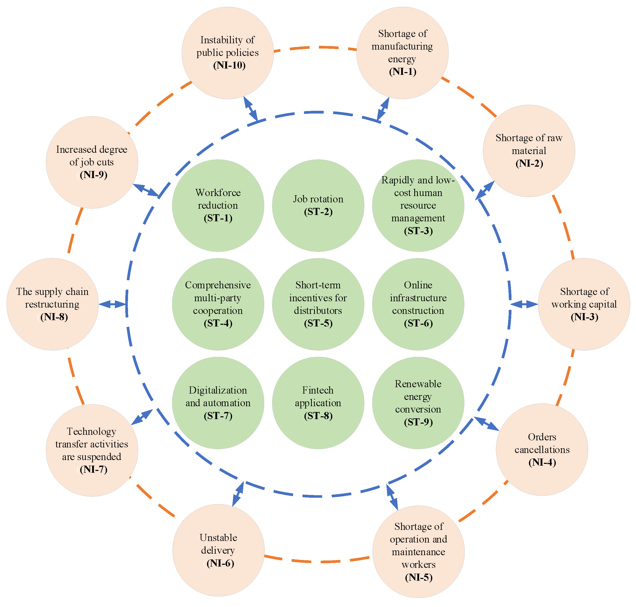 Sustainability 14 04732 g003