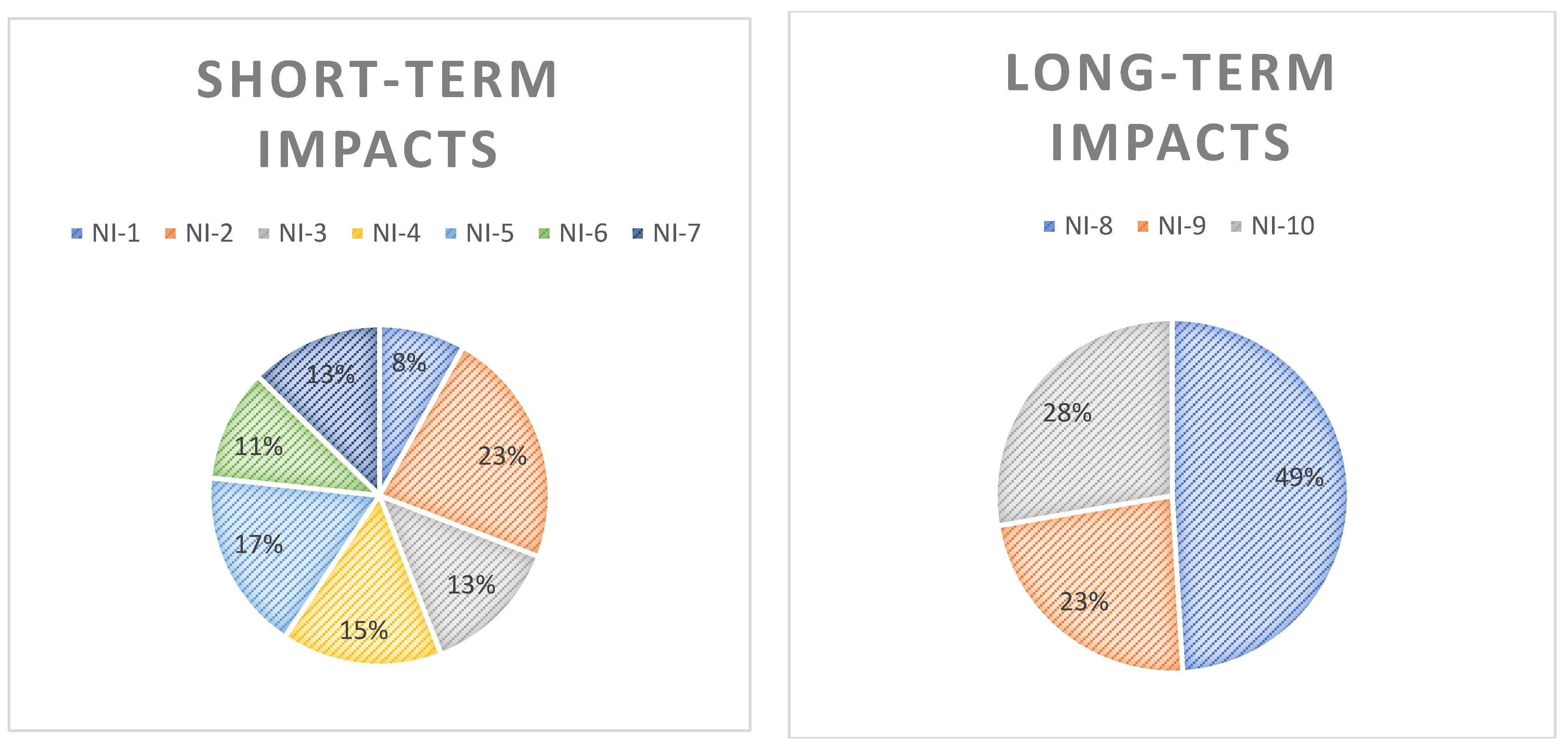 Sustainability 14 04732 g005
