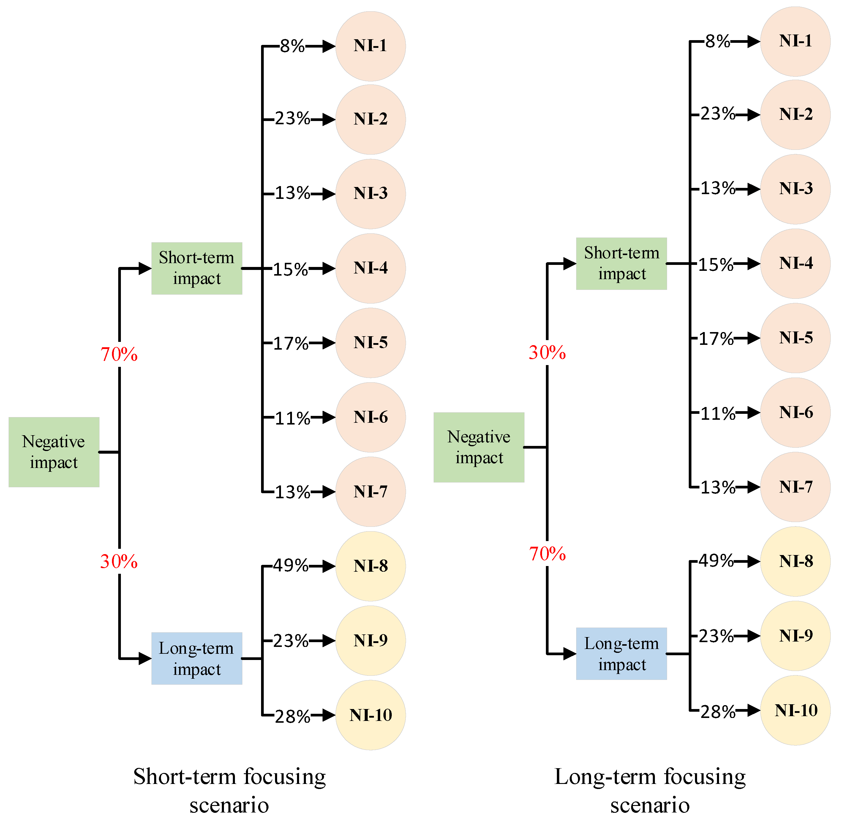 Sustainability 14 04732 g006