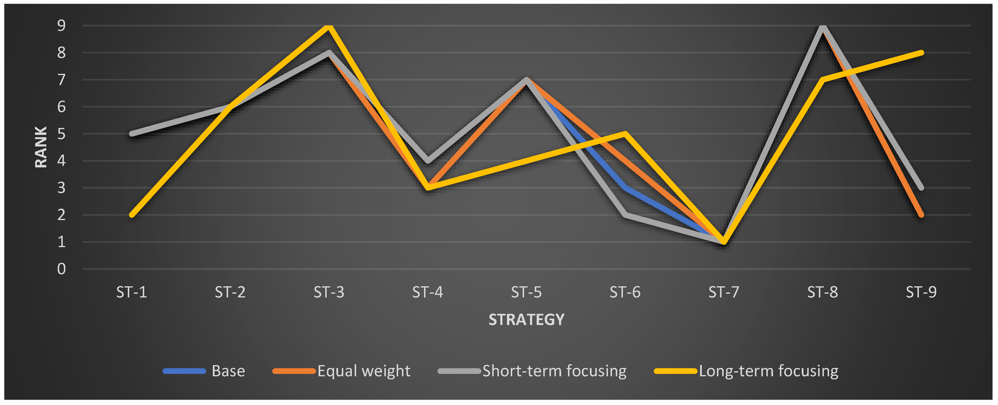 Sustainability 14 04732 g007