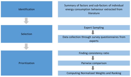 Sustainability 14 04734 g0a2