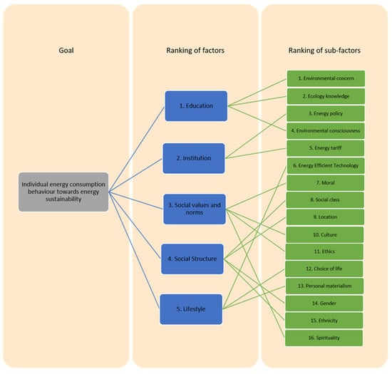 Sustainability 14 04734 g0a3