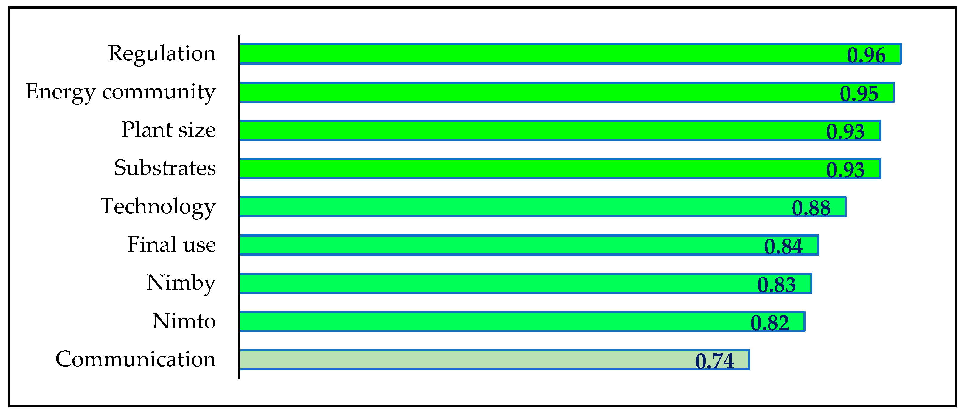 Sustainability 14 04735 g002 Sustainability 14 04735 g002