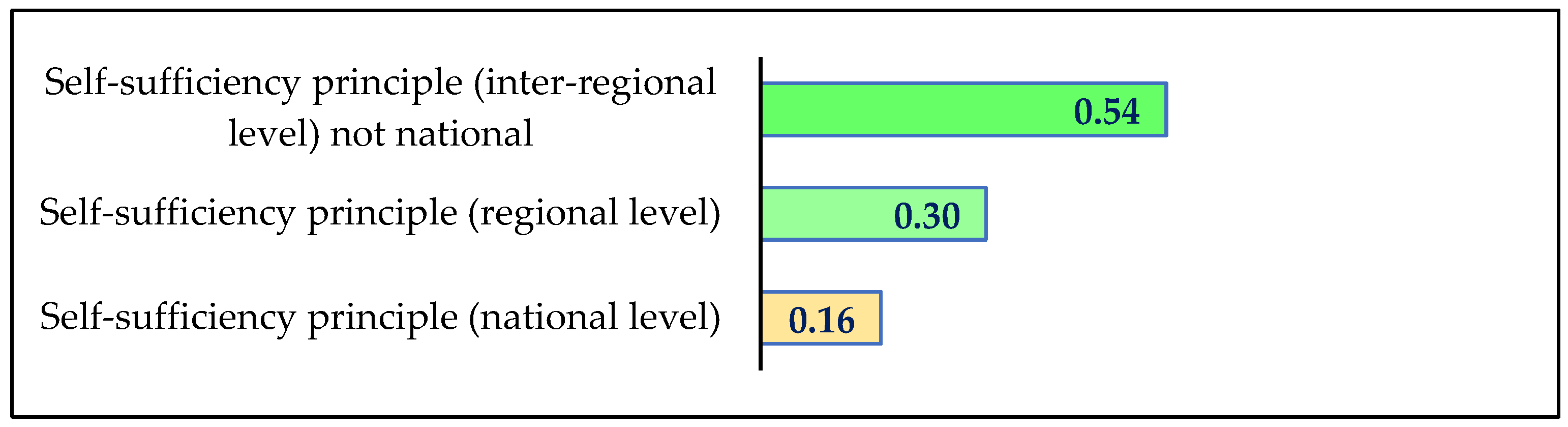 Sustainability 14 04735 g003 Sustainability 14 04735 g003