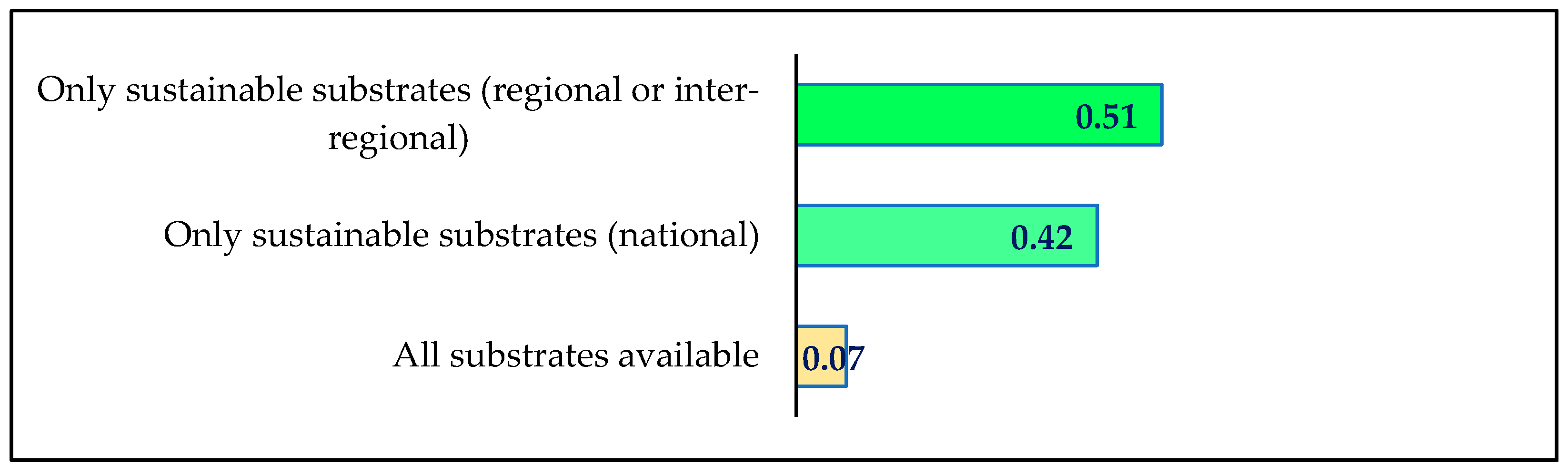 Sustainability 14 04735 g004 Sustainability 14 04735 g004