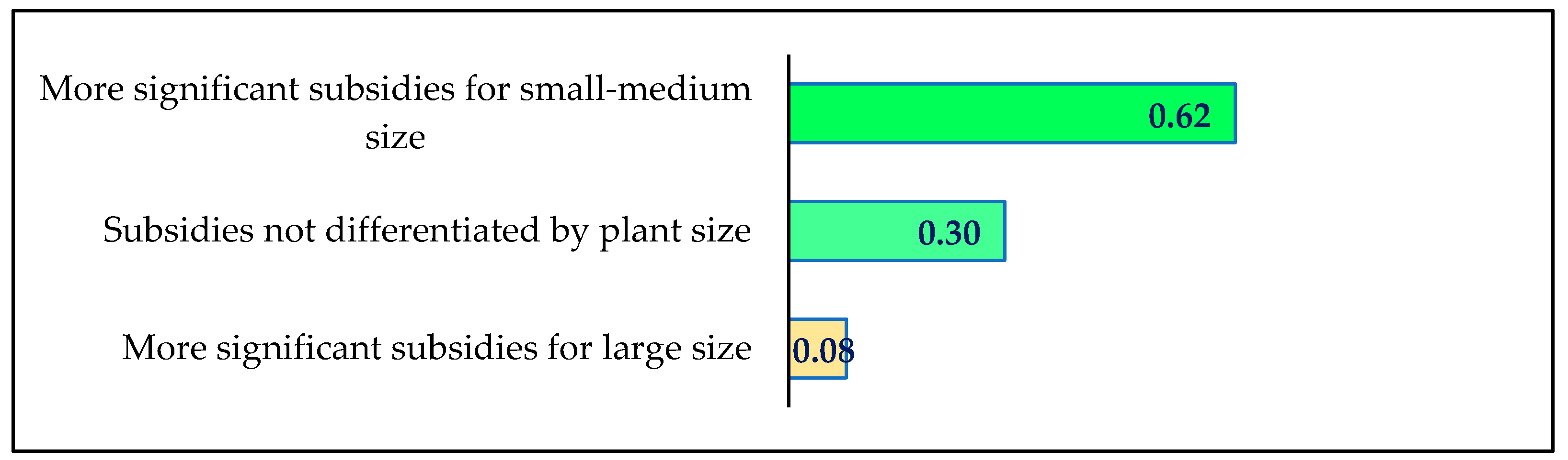 Sustainability 14 04735 g005 Sustainability 14 04735 g005