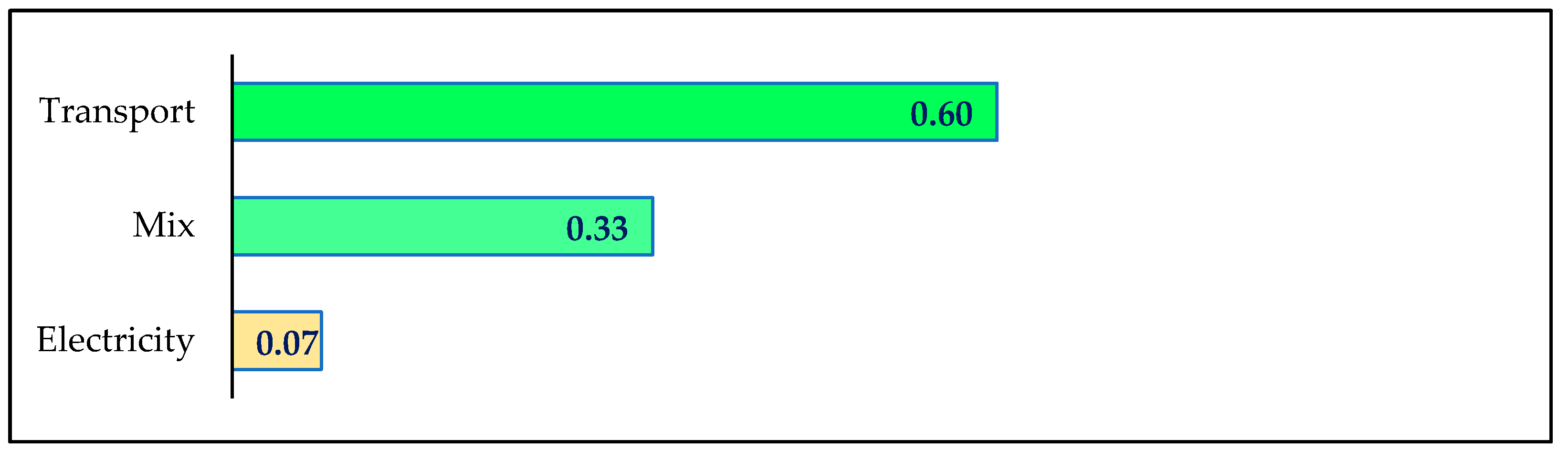 Sustainability 14 04735 g006 Sustainability 14 04735 g006