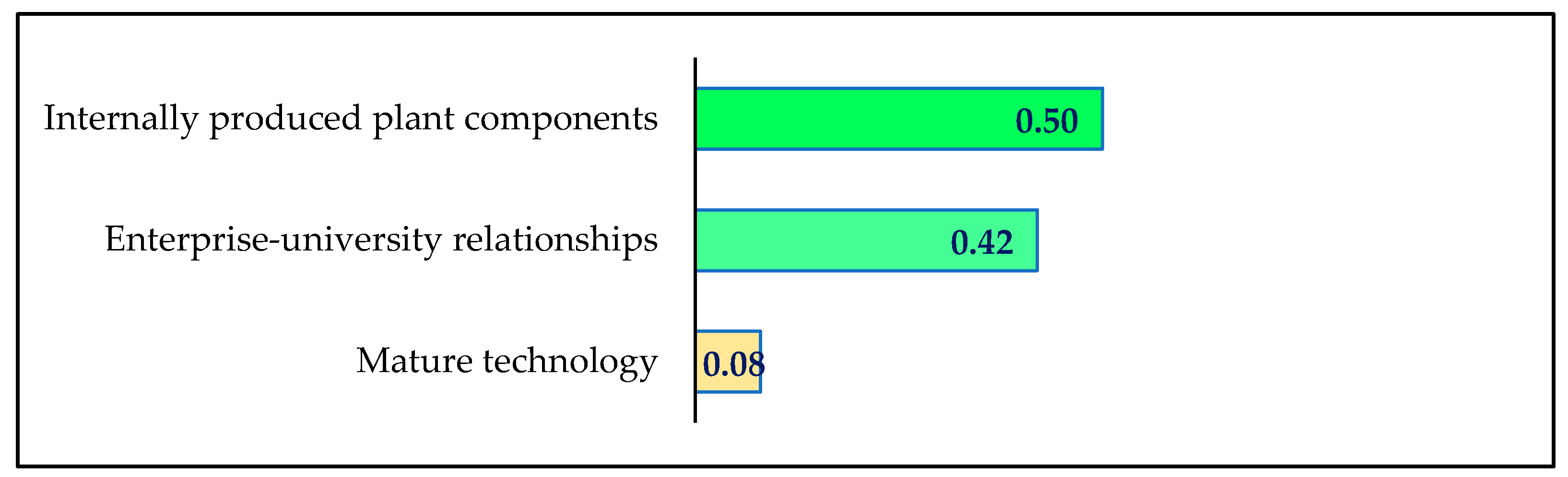Sustainability 14 04735 g007 Sustainability 14 04735 g007