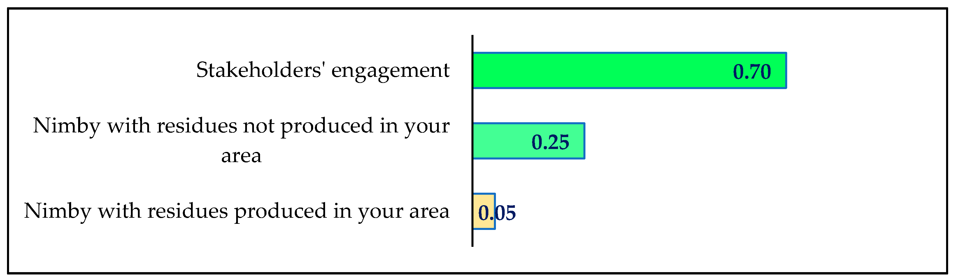 Sustainability 14 04735 g008 Sustainability 14 04735 g008