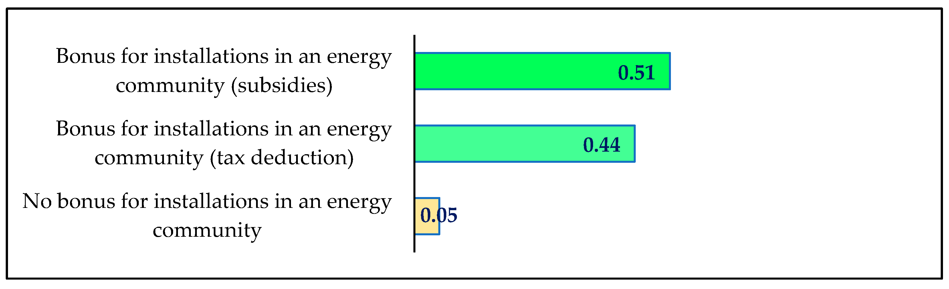 Sustainability 14 04735 g009 Sustainability 14 04735 g009