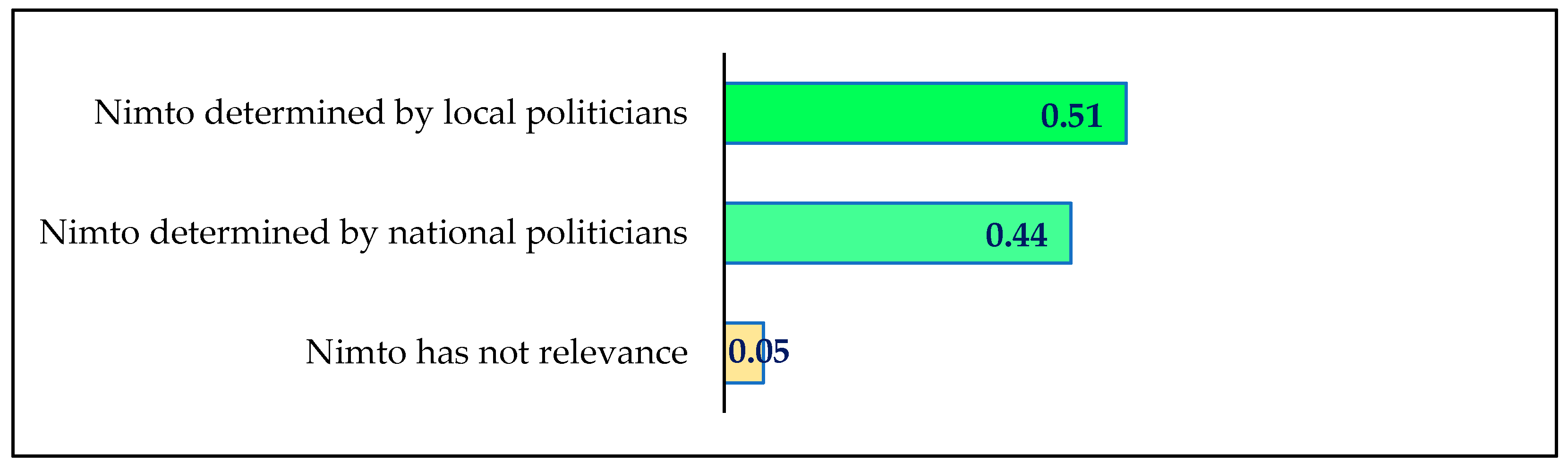 Sustainability 14 04735 g010 Sustainability 14 04735 g010