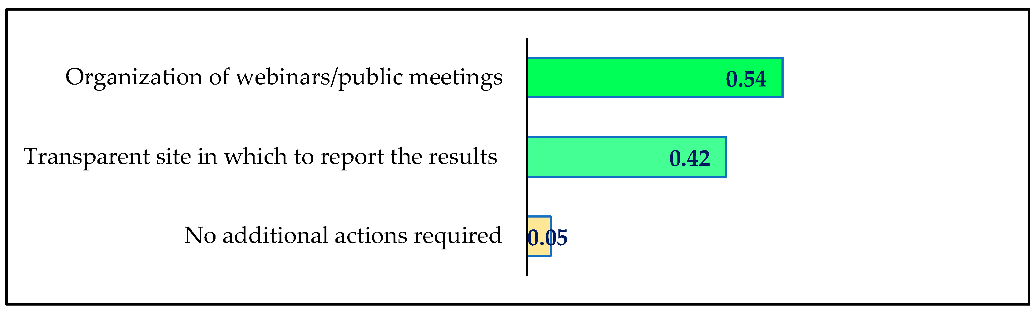 Sustainability 14 04735 g011 Sustainability 14 04735 g011