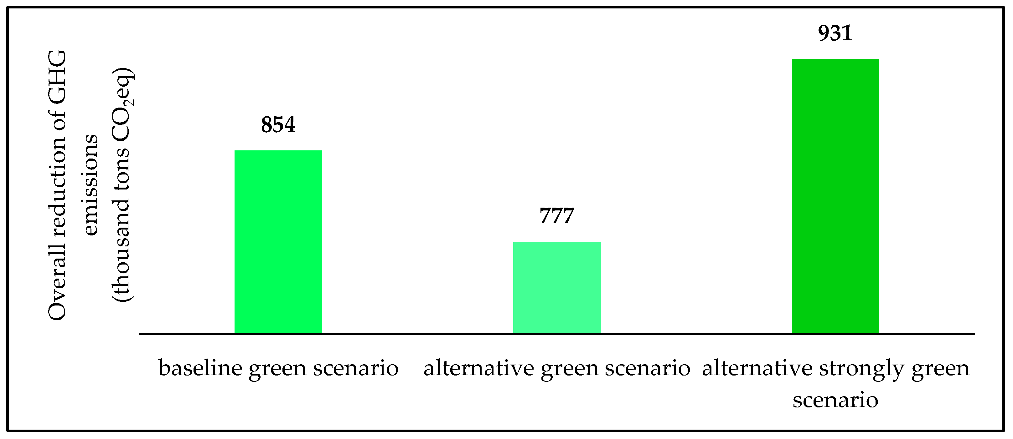 Sustainability 14 04735 g012 Sustainability 14 04735 g012