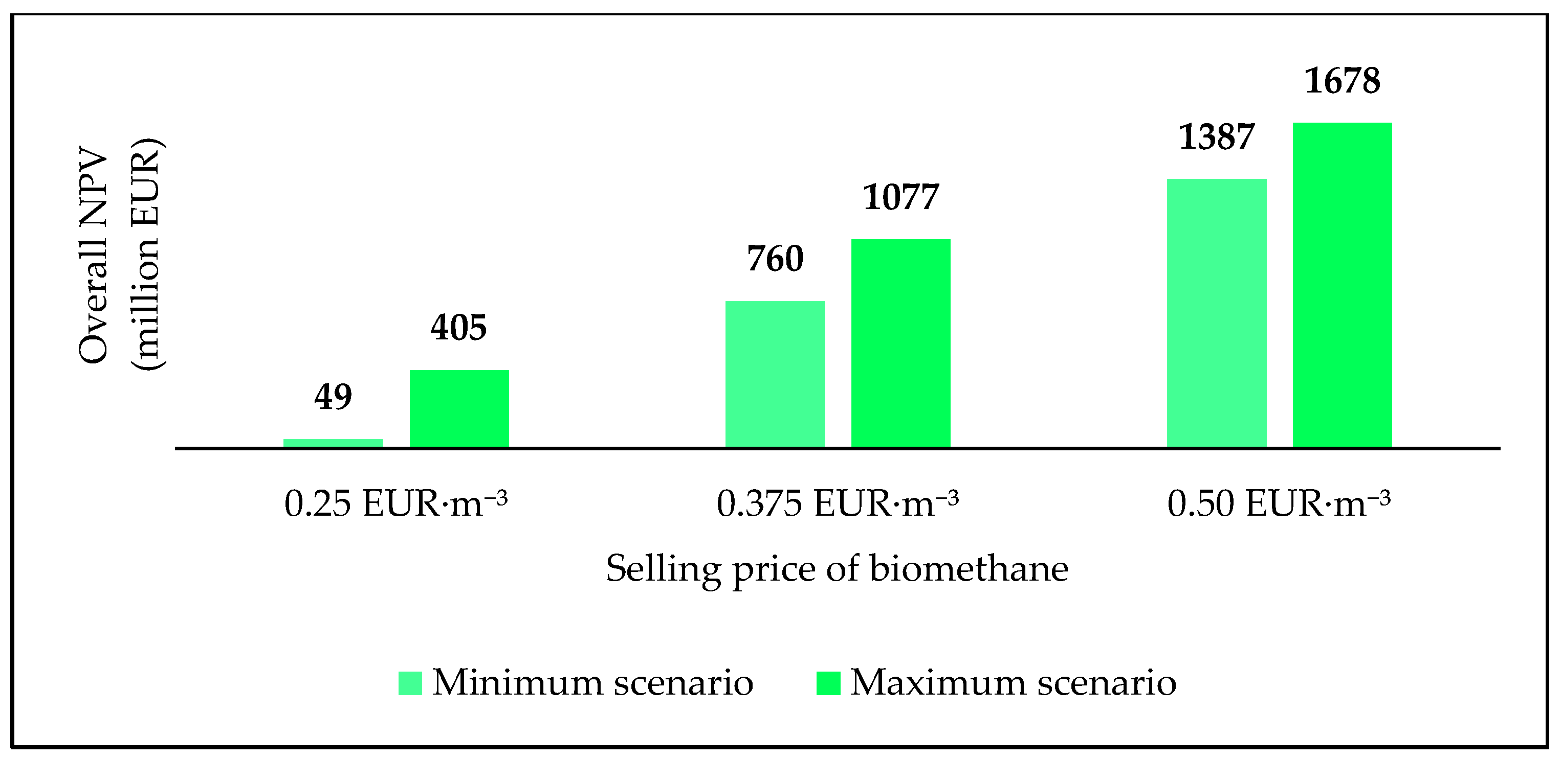 Sustainability 14 04735 g013 Sustainability 14 04735 g013