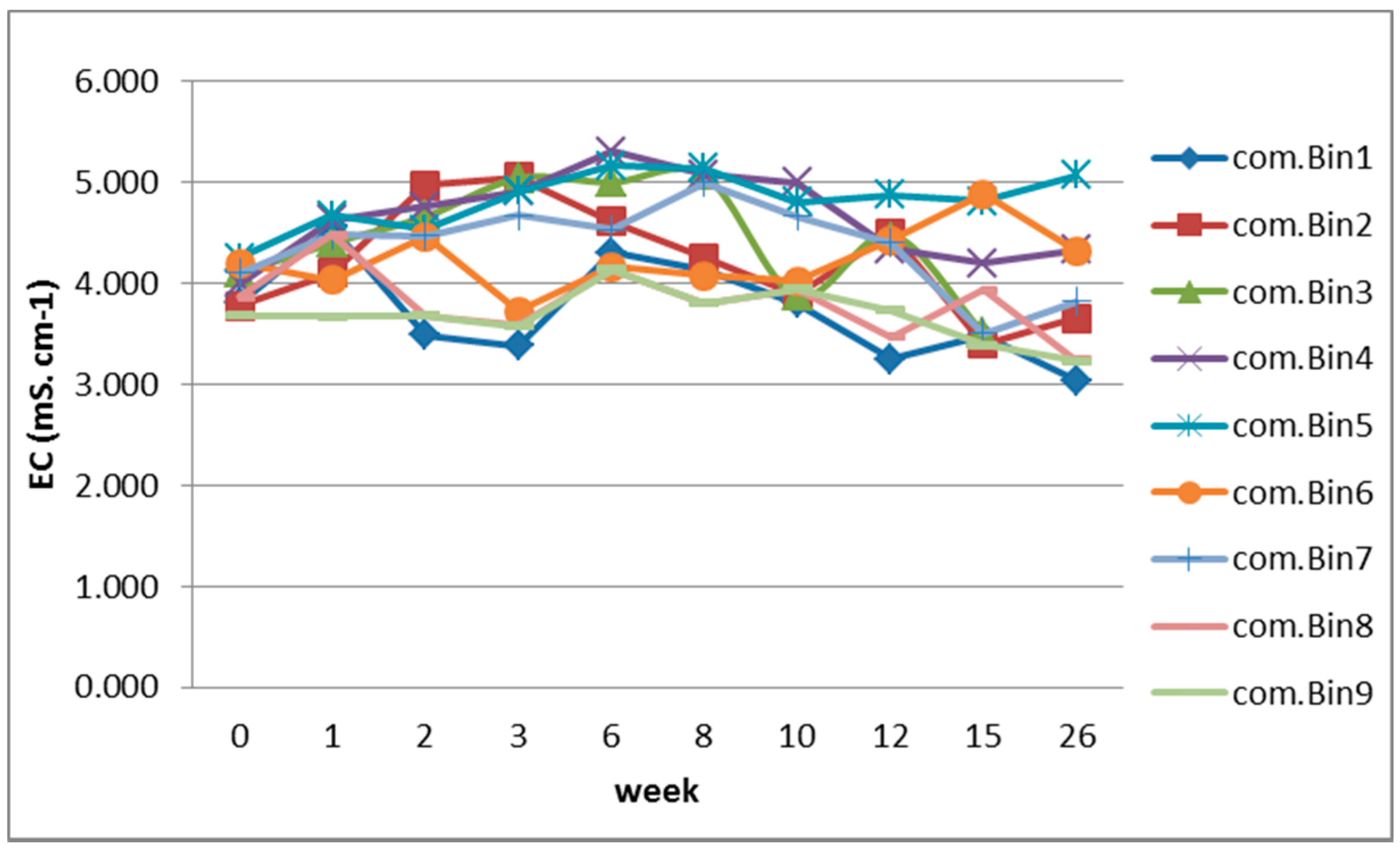 Sustainability 14 04738 g003