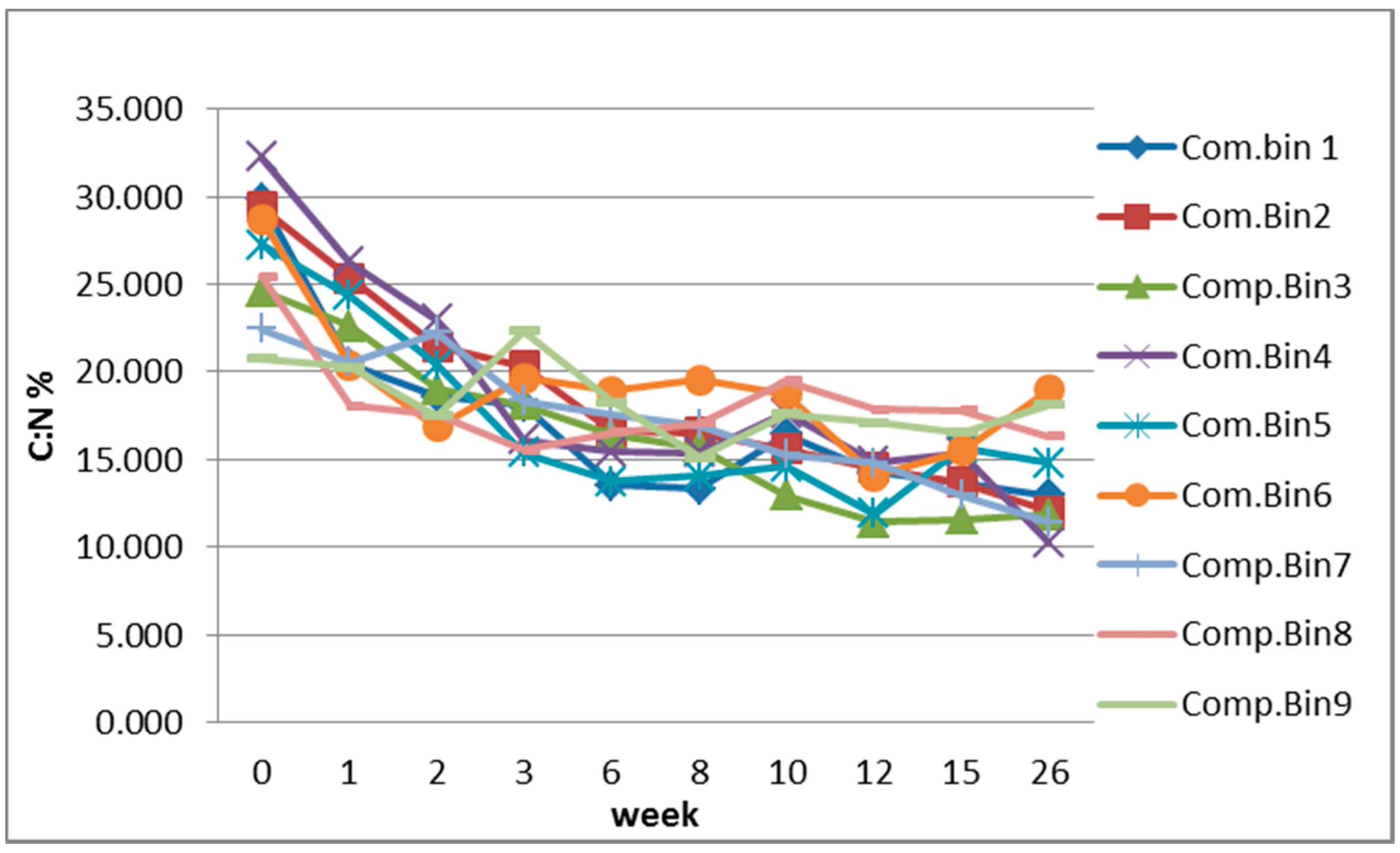 Sustainability 14 04738 g004