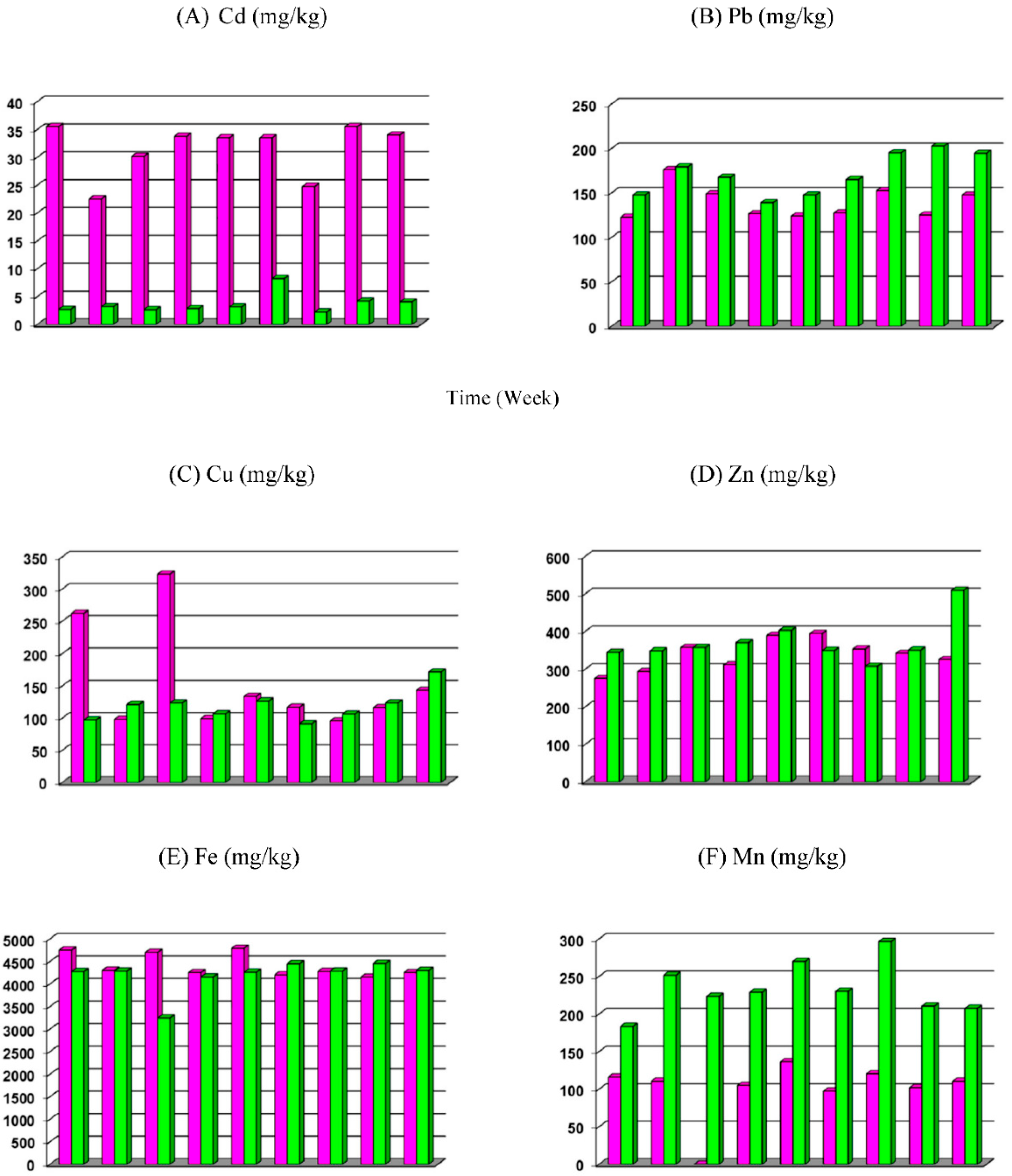 Sustainability 14 04738 g005