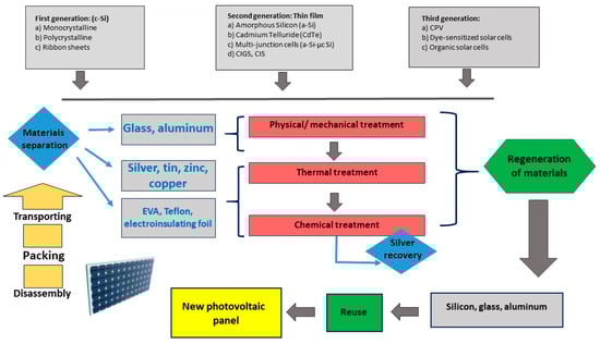 Sustainability 14 04739 g006