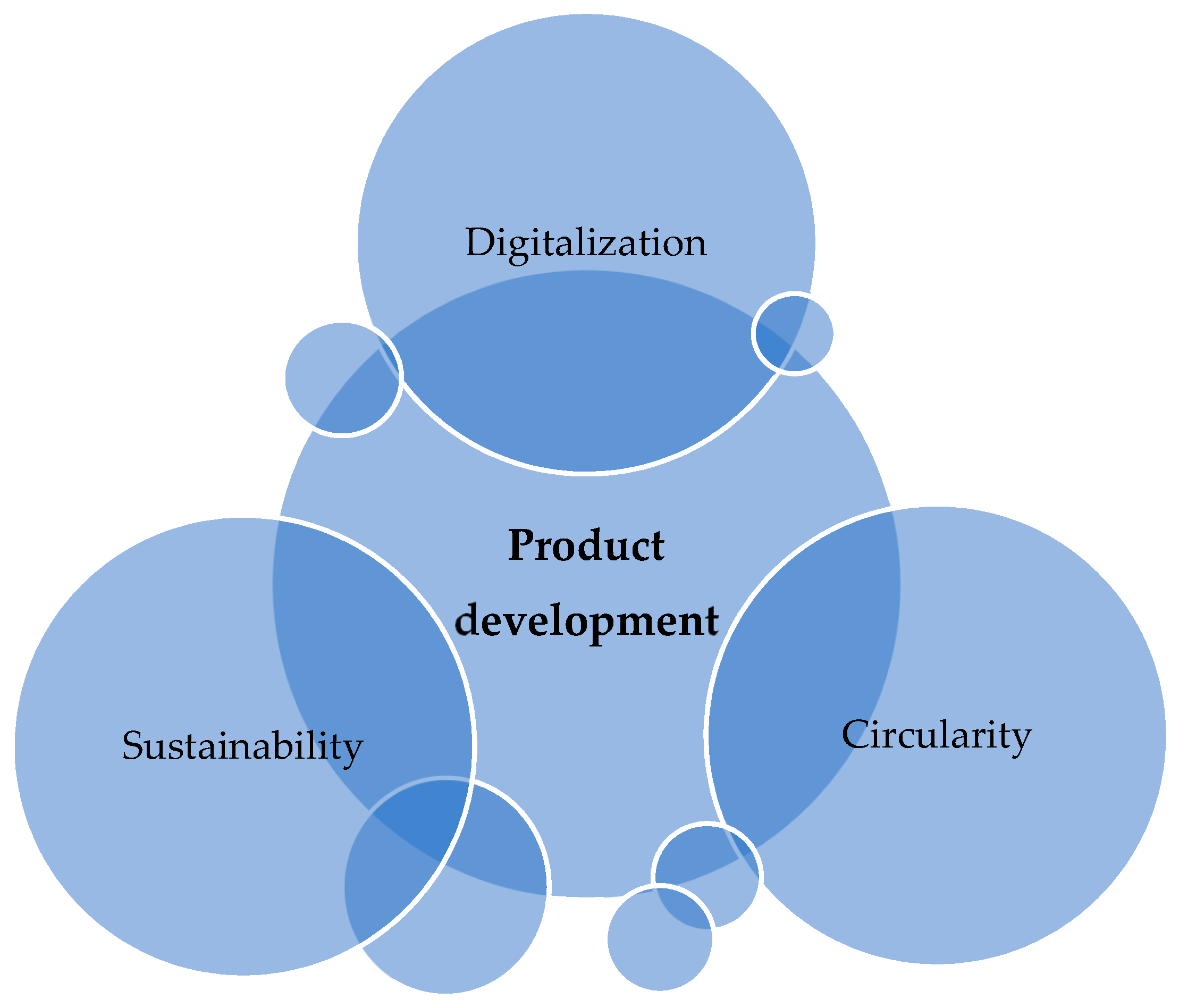 Sustainability 14 04740 g001