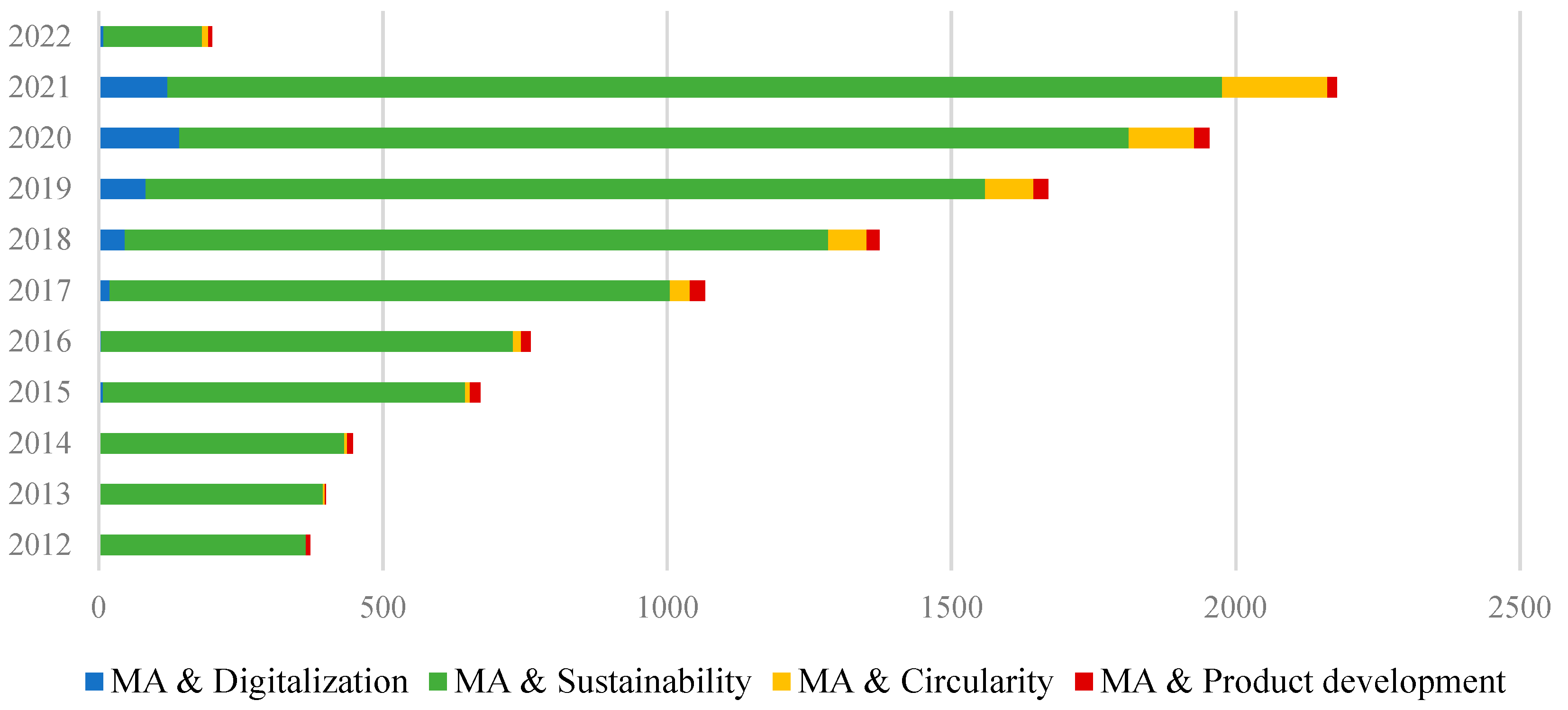 Sustainability 14 04740 g003