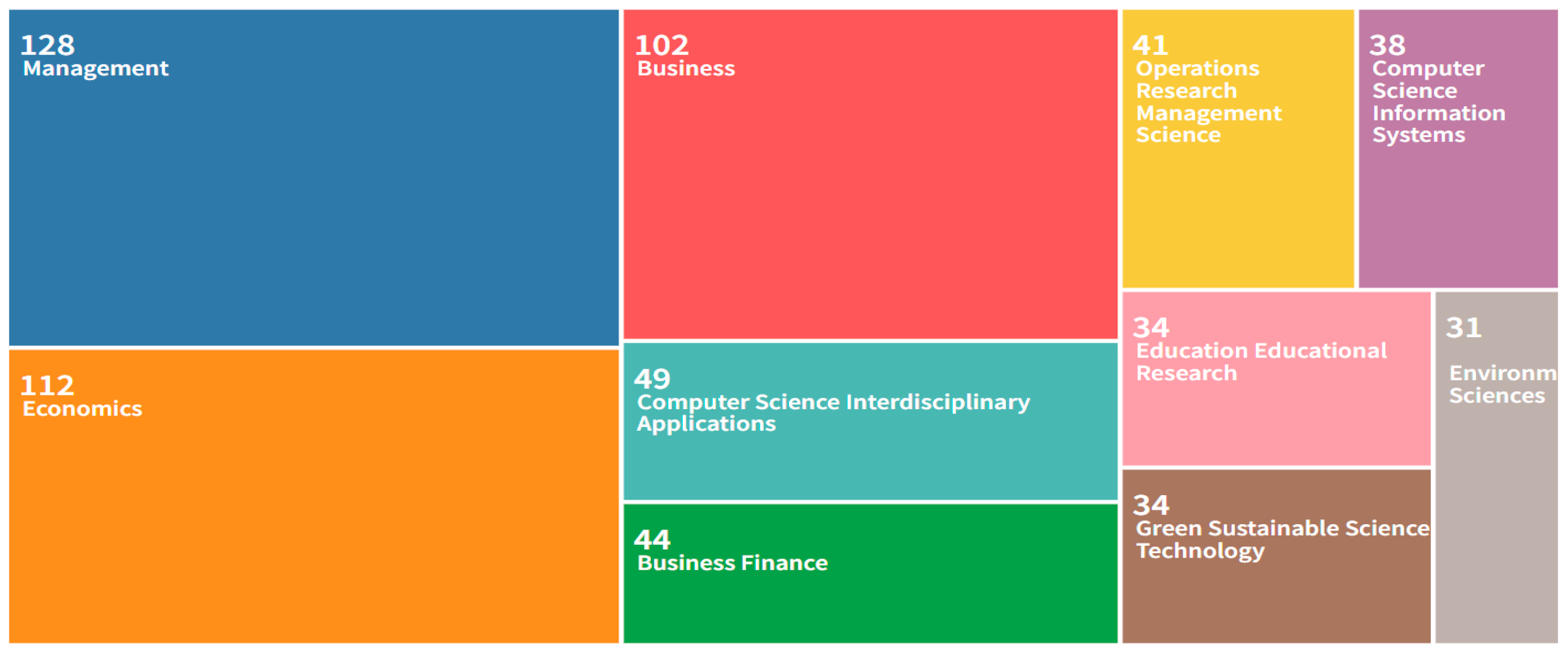 Sustainability 14 04740 g005