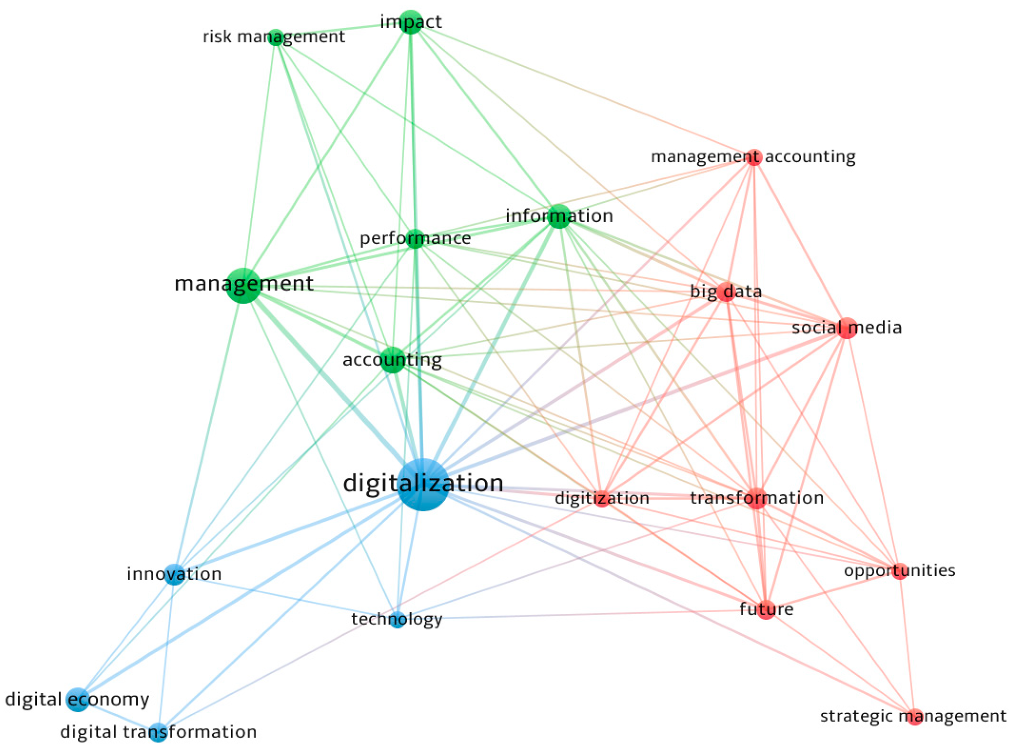 Sustainability 14 04740 g006