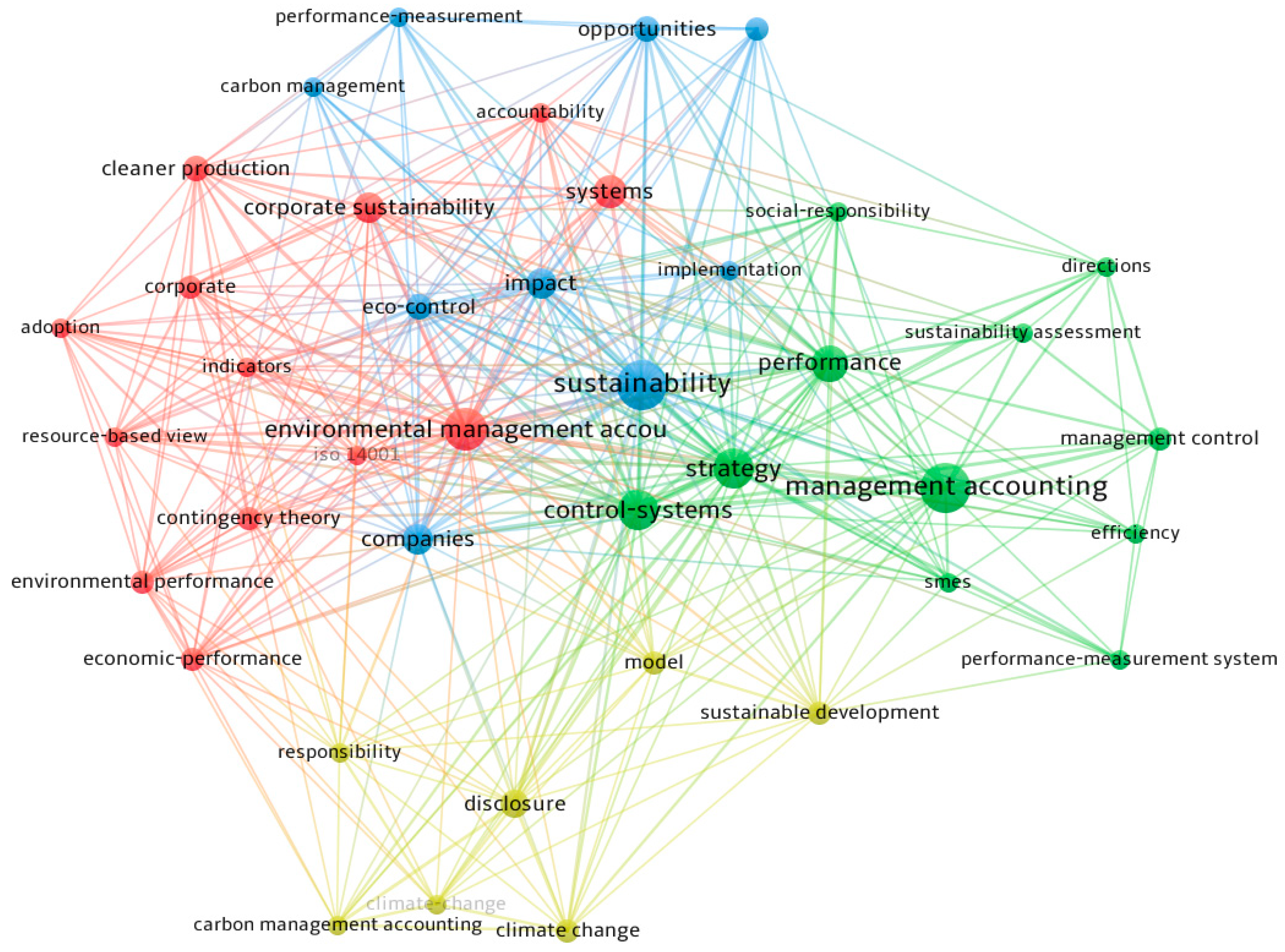 Sustainability 14 04740 g008