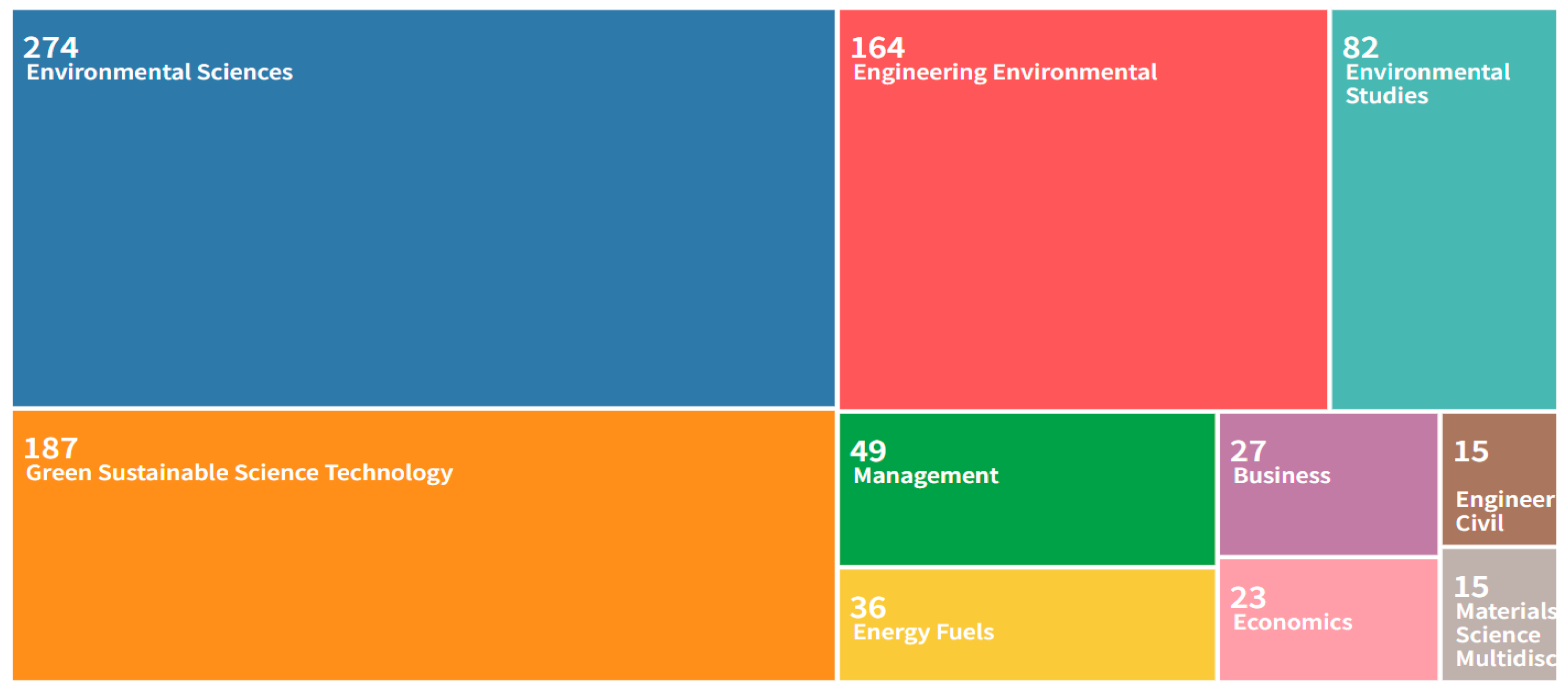 Sustainability 14 04740 g009