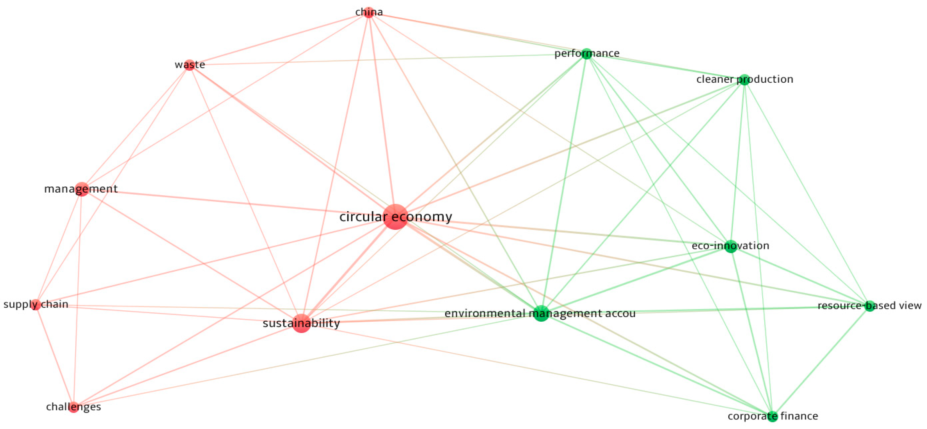 Sustainability 14 04740 g010