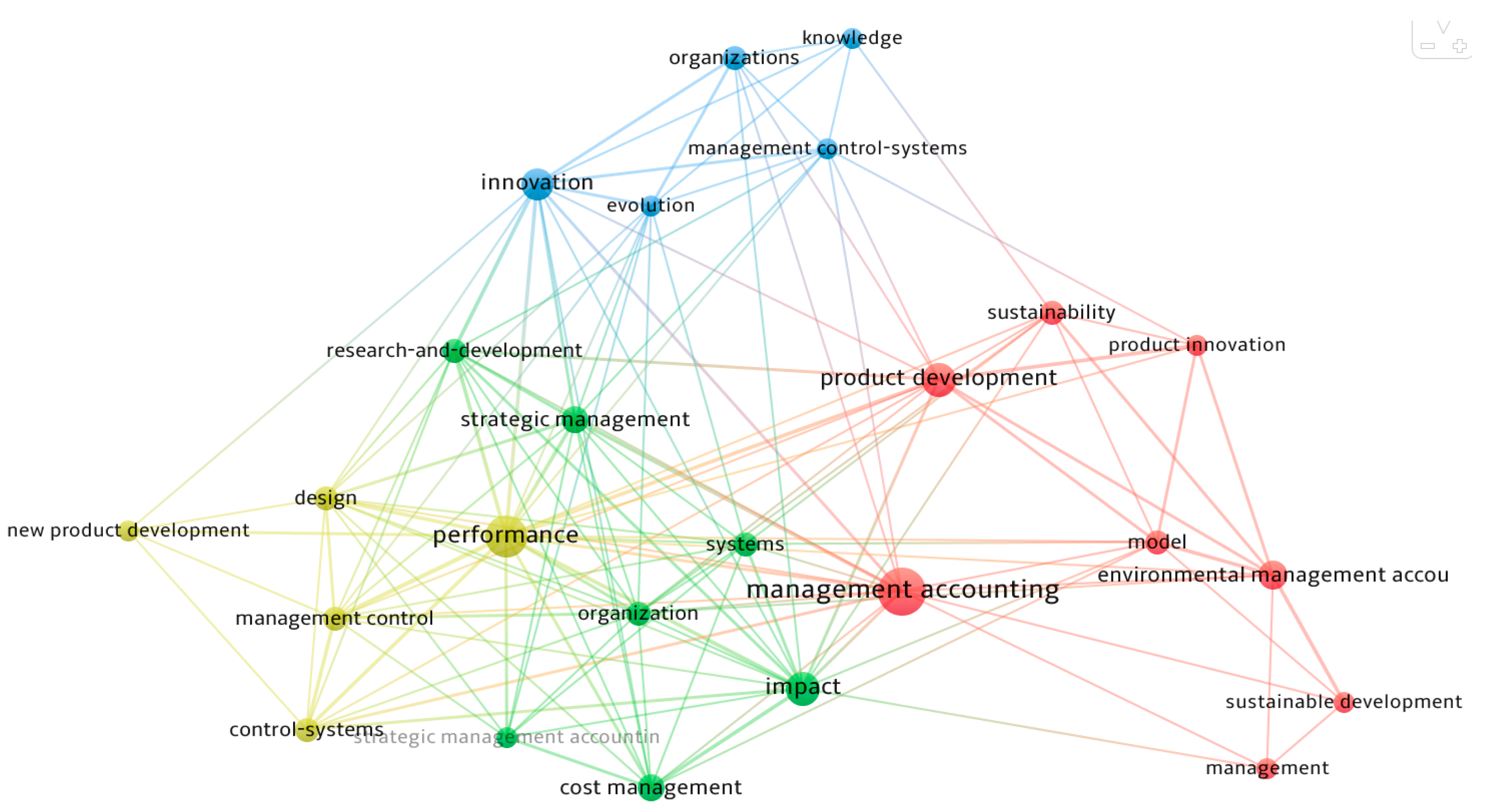 Sustainability 14 04740 g012