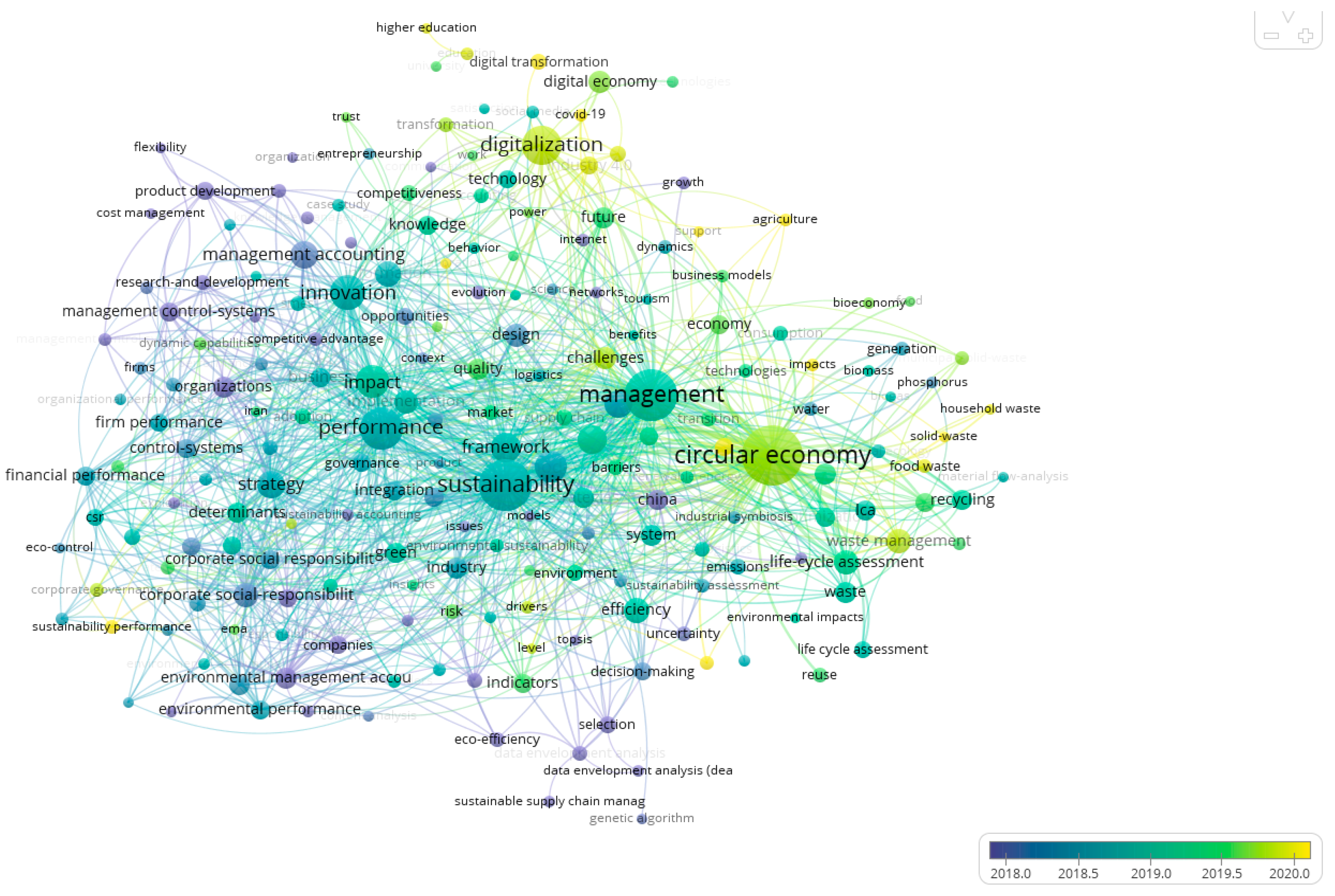 Sustainability 14 04740 g013