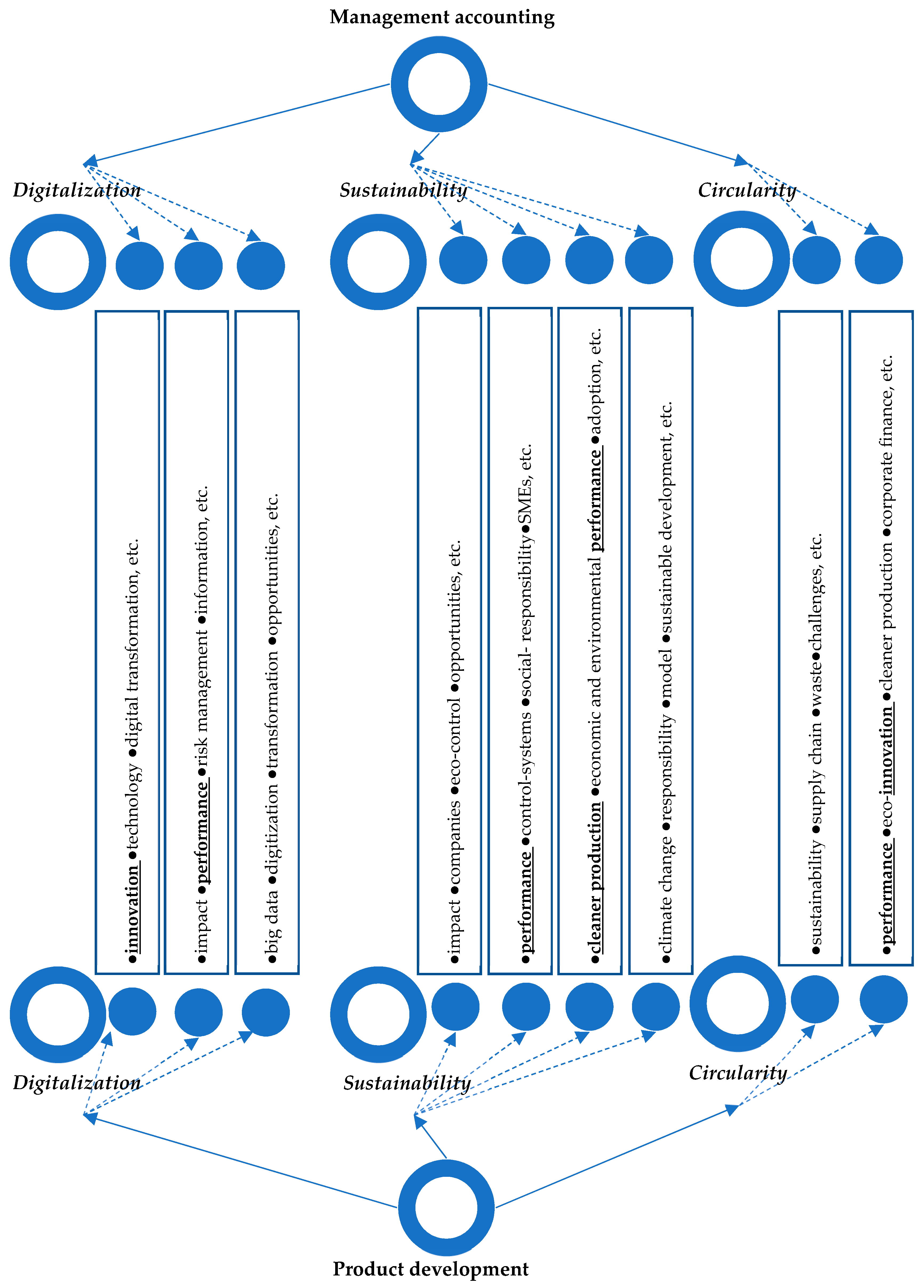 Sustainability 14 04740 g014