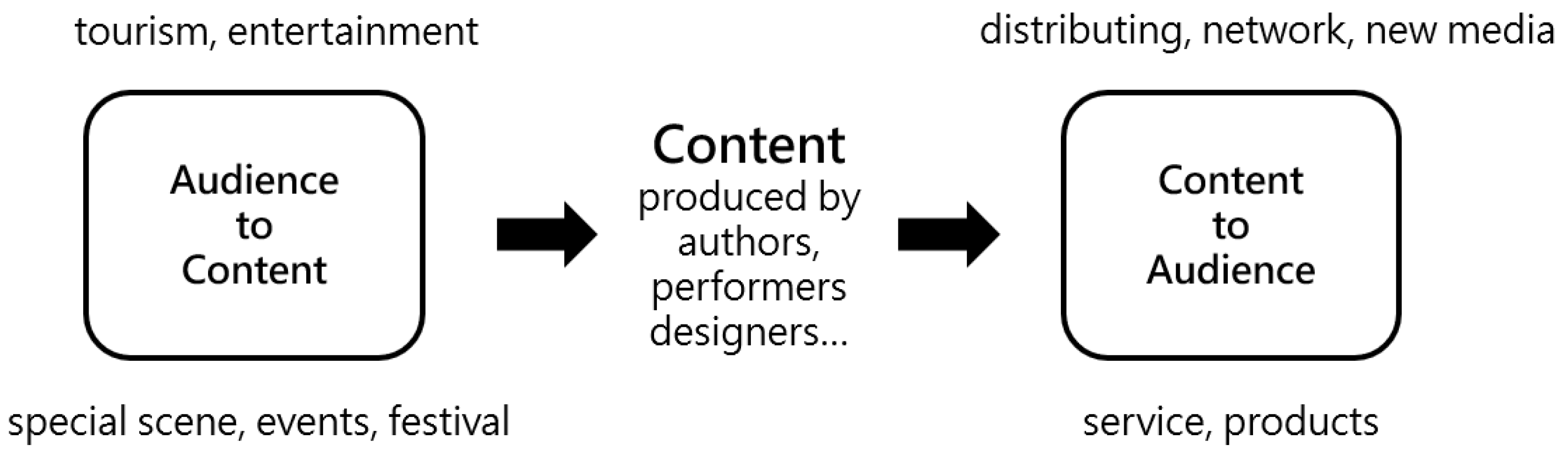 Sustainability 14 04749 g001 Sustainability 14 04749 g001