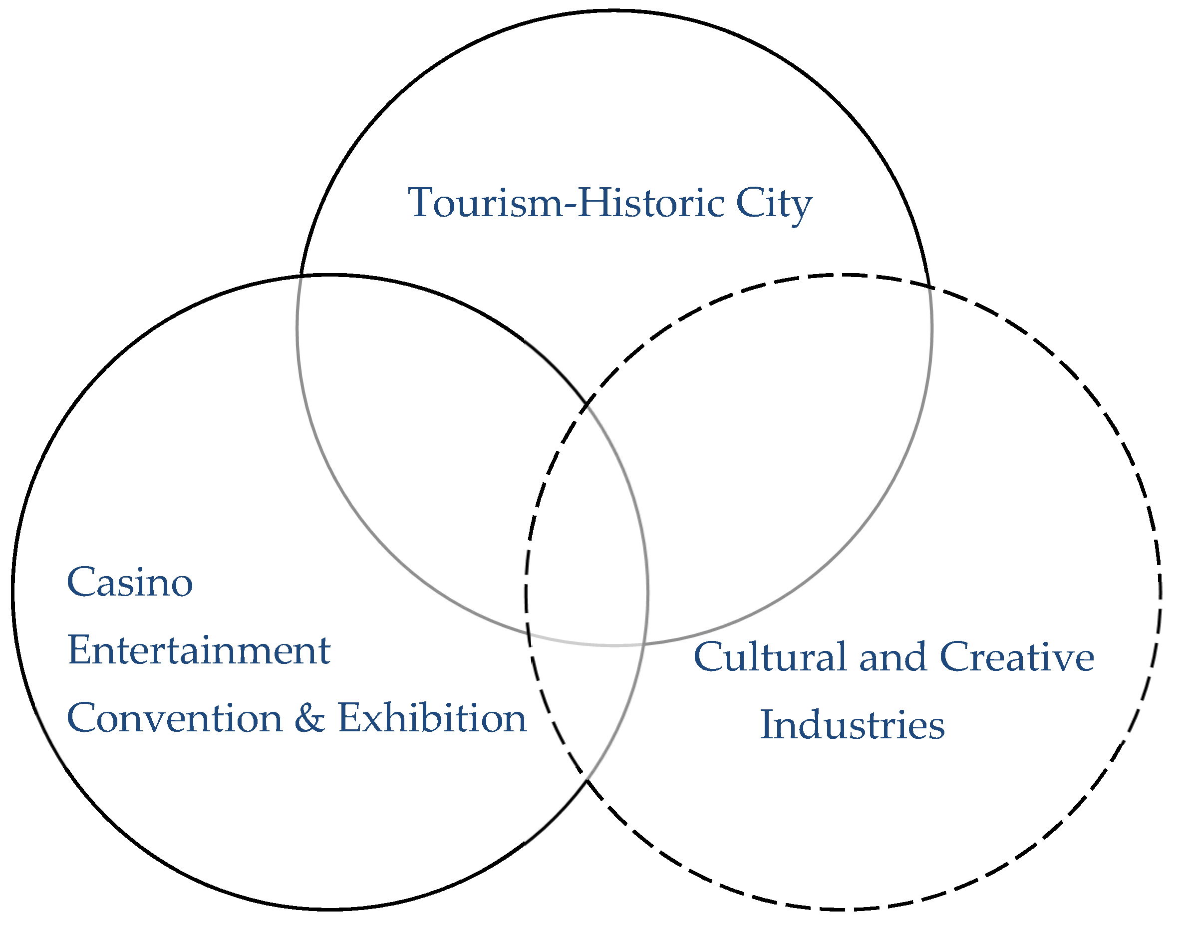 Sustainability 14 04749 g003 Sustainability 14 04749 g003