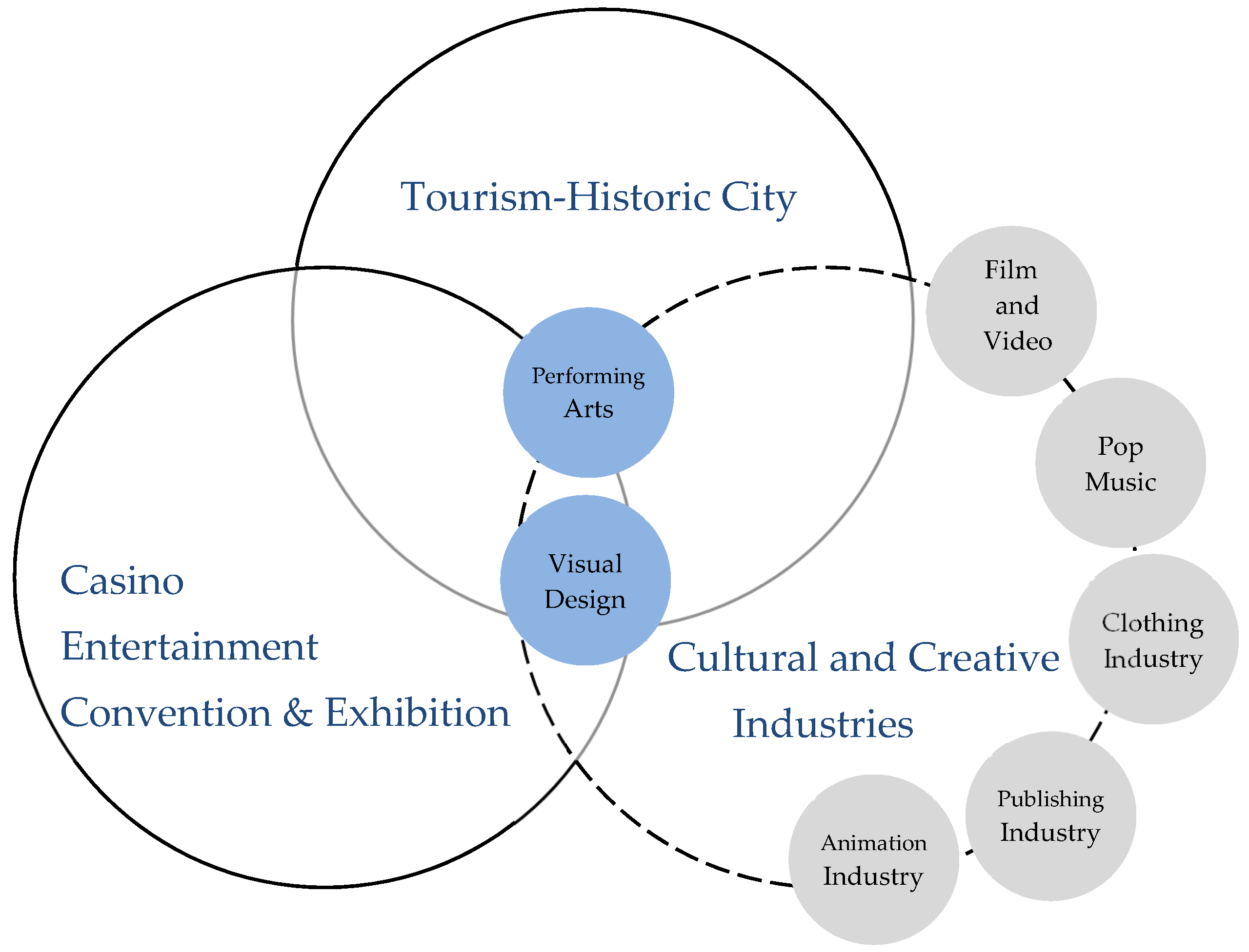 Sustainability 14 04749 g004 Sustainability 14 04749 g004