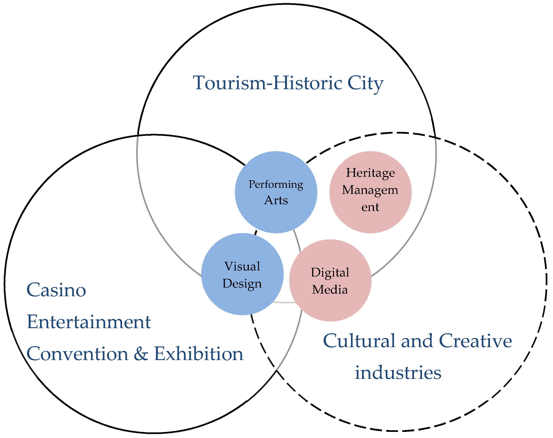 Sustainability 14 04749 g005 Sustainability 14 04749 g005