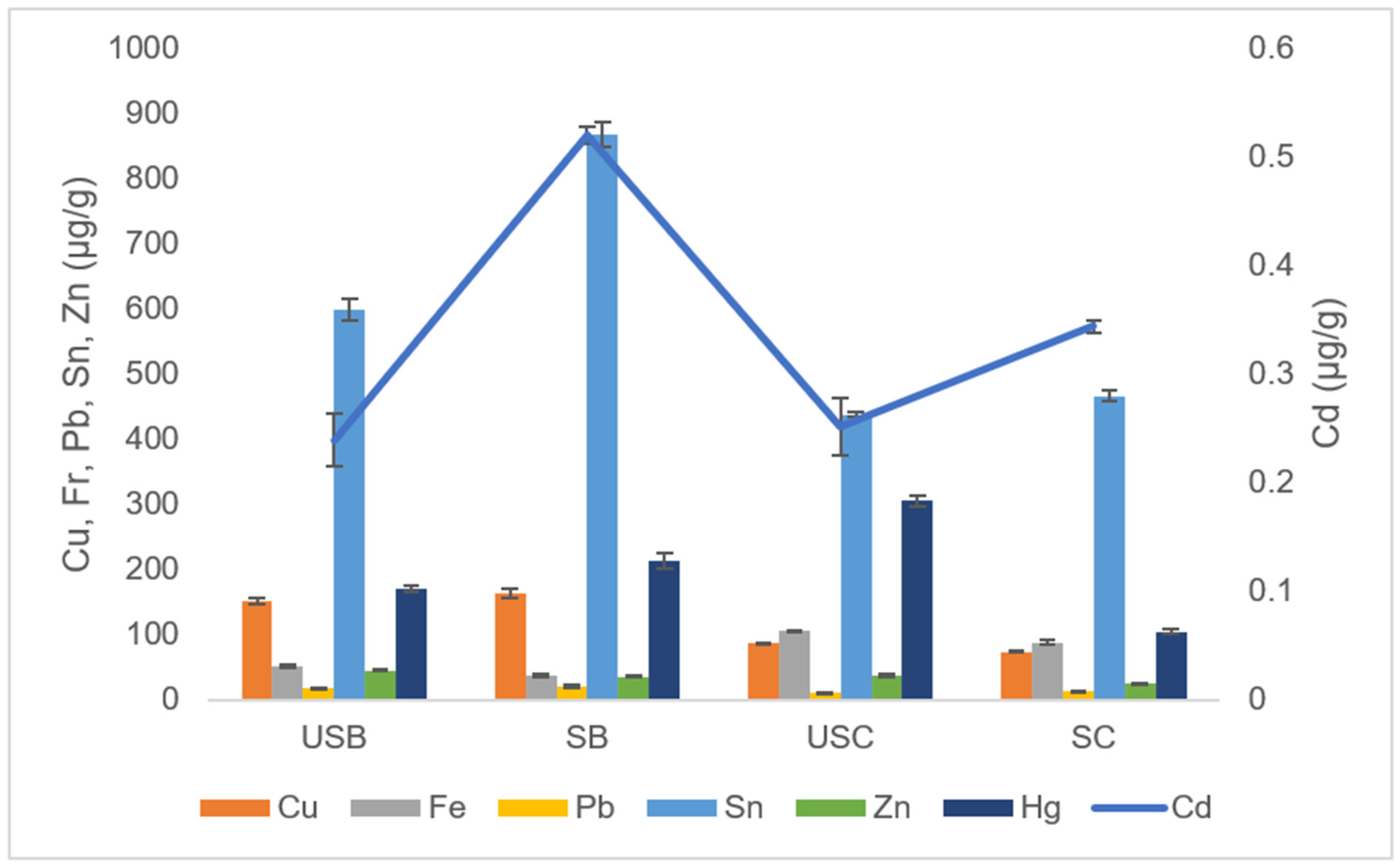 Sustainability 14 04752 g004