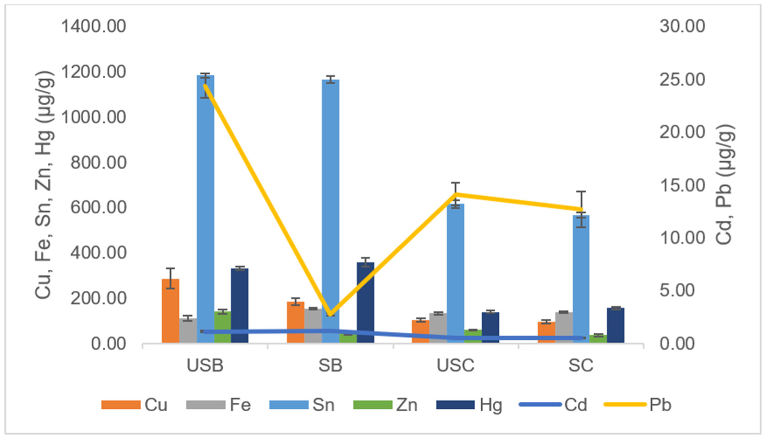Sustainability 14 04752 g005