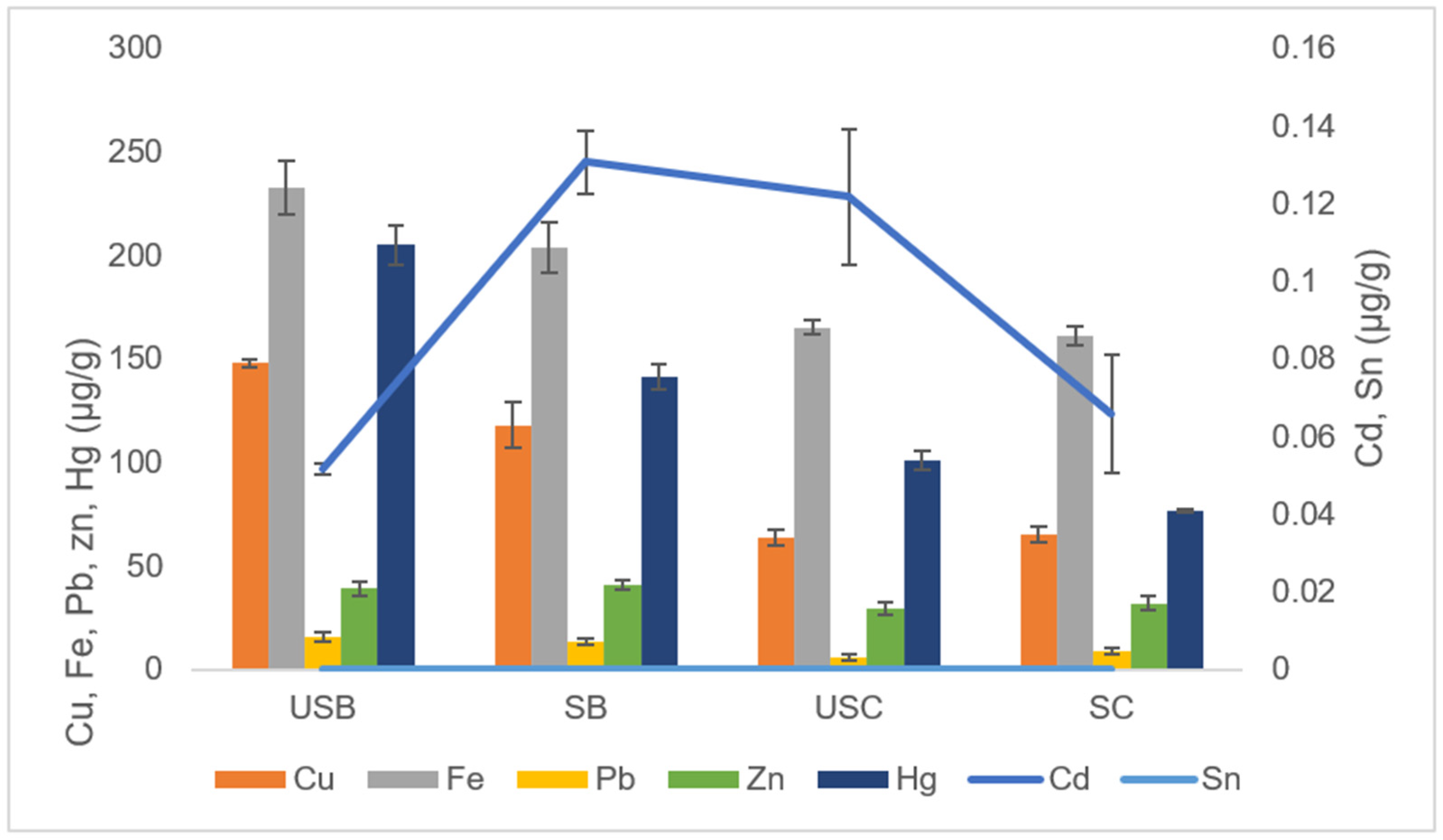 Sustainability 14 04752 g006
