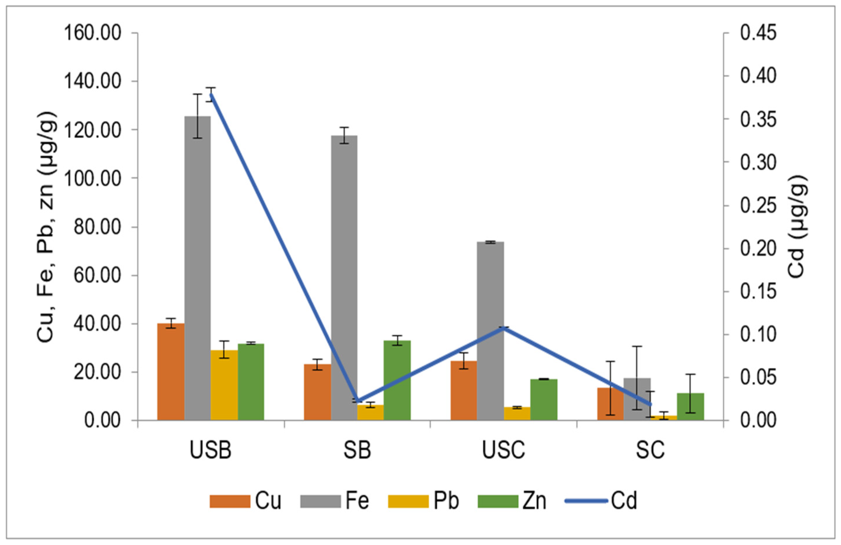 Sustainability 14 04752 g007