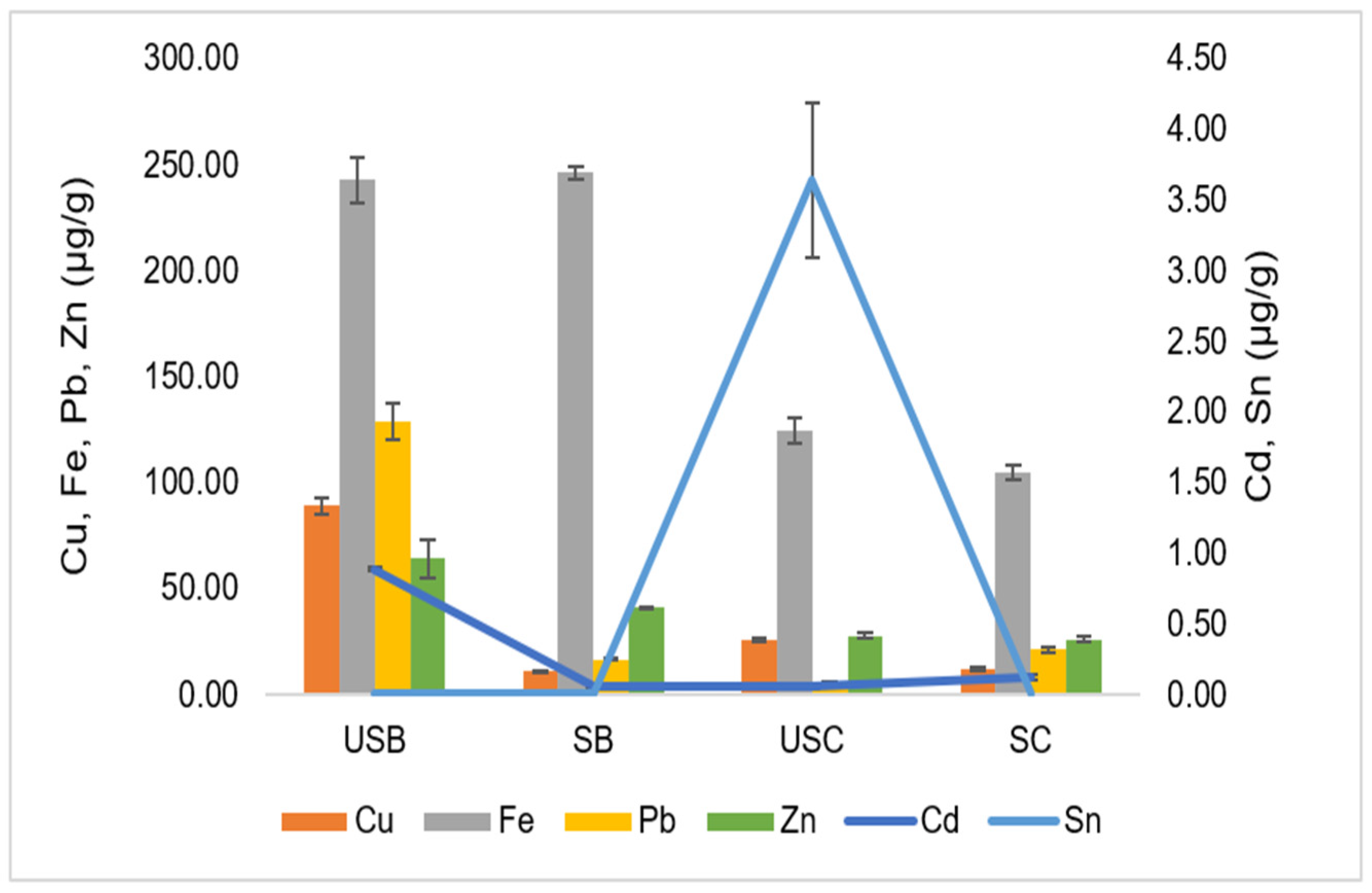 Sustainability 14 04752 g008