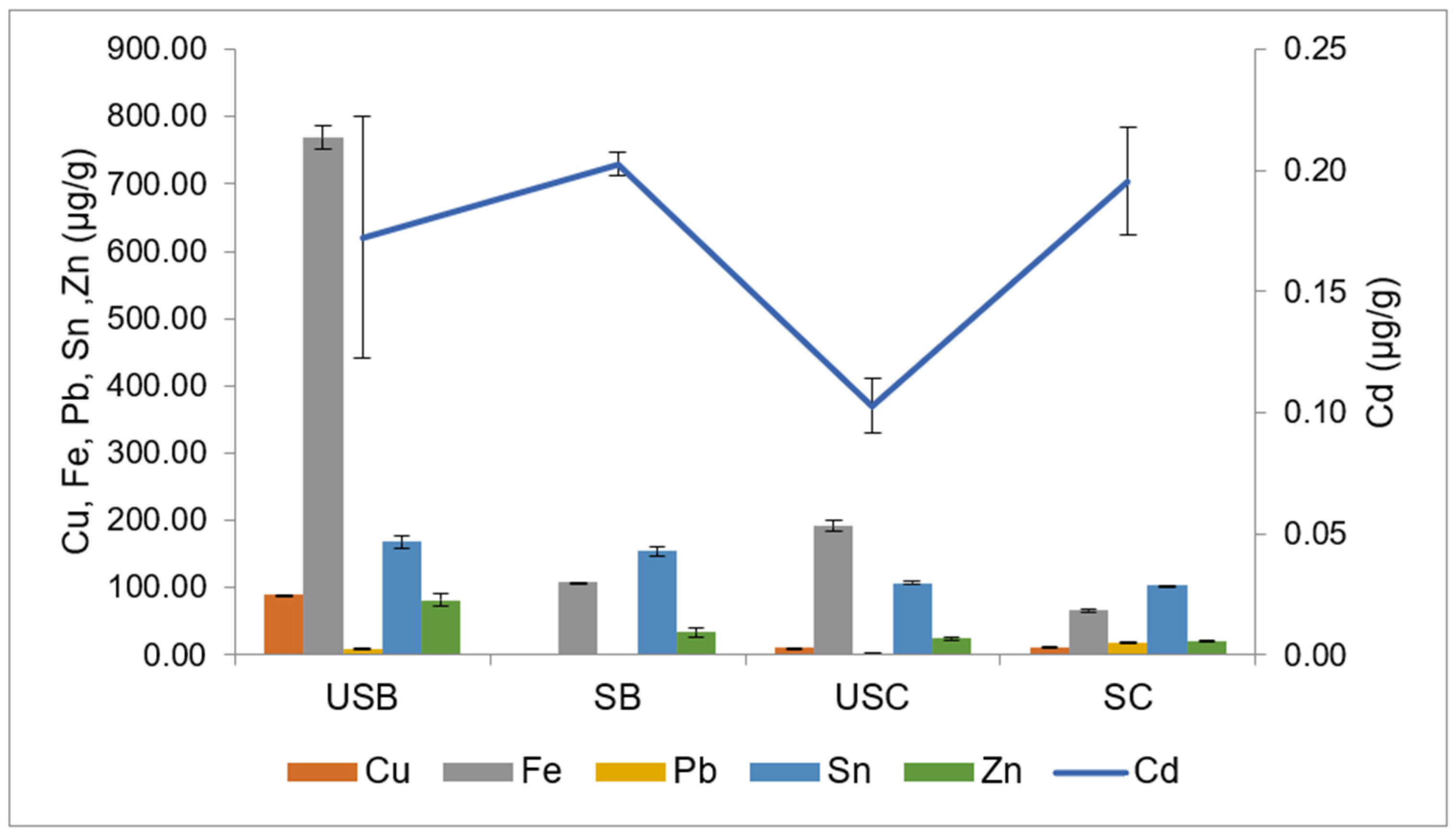 Sustainability 14 04752 g009