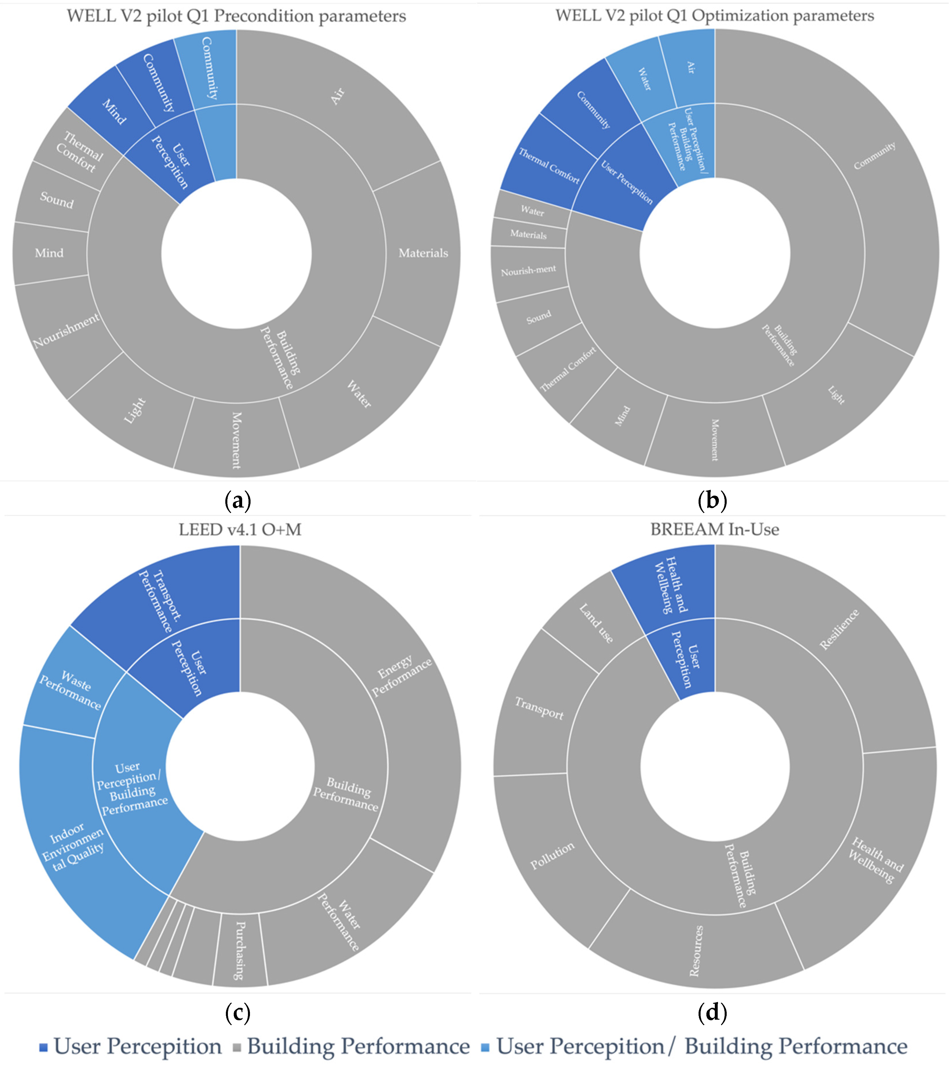Sustainability 14 04754 g002